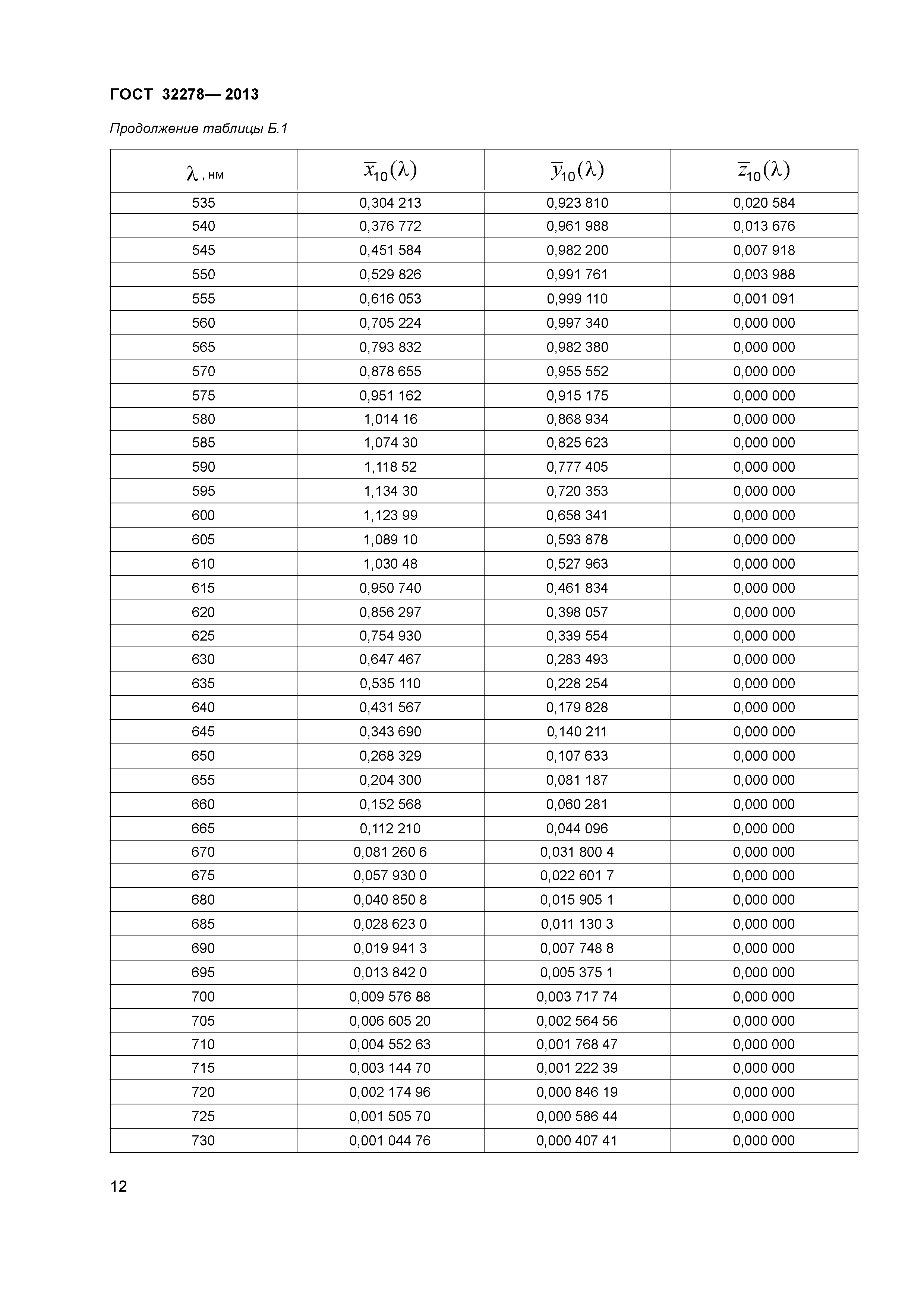 ГОСТ 32278-2013