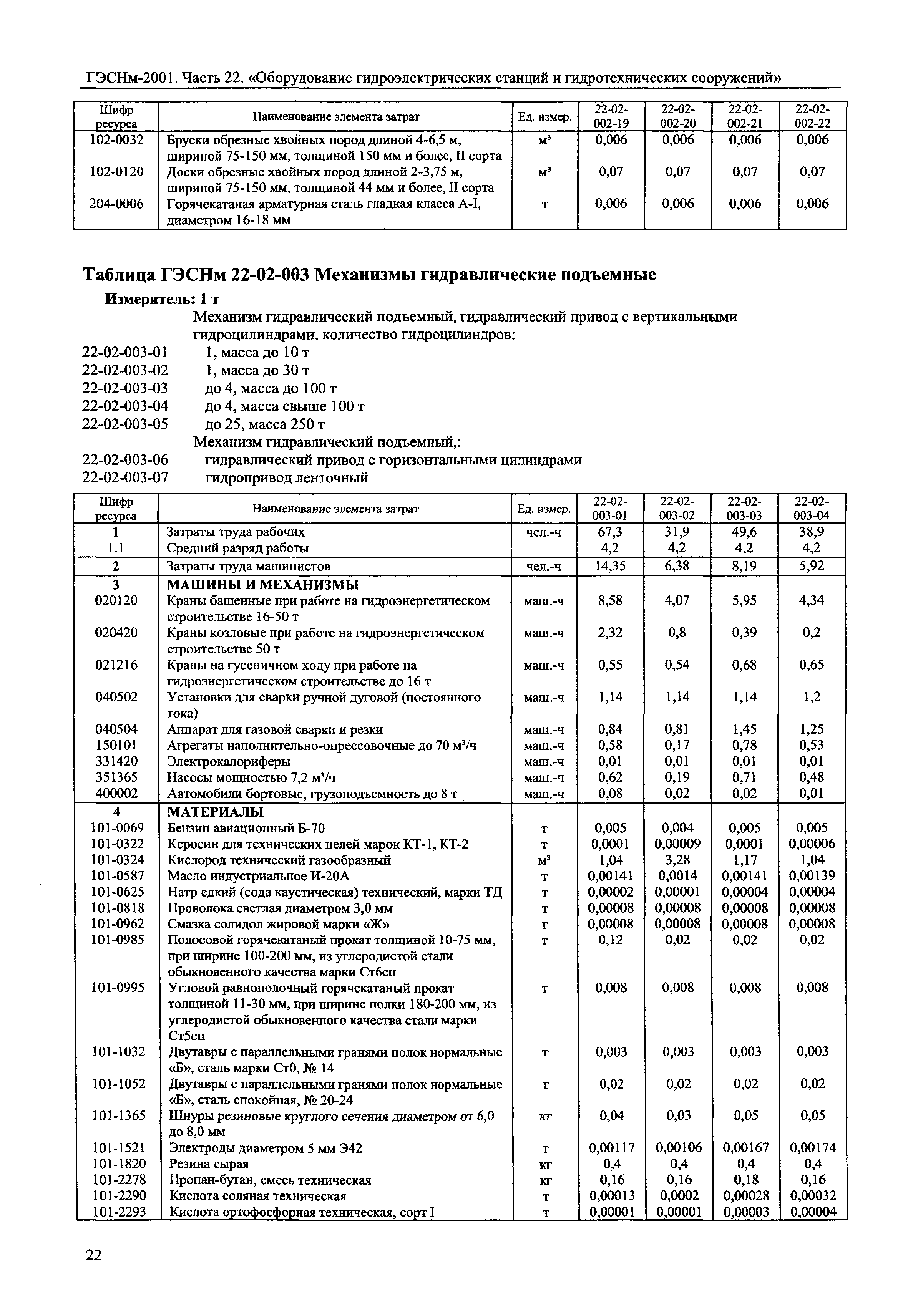 ГЭСНм 2001-22