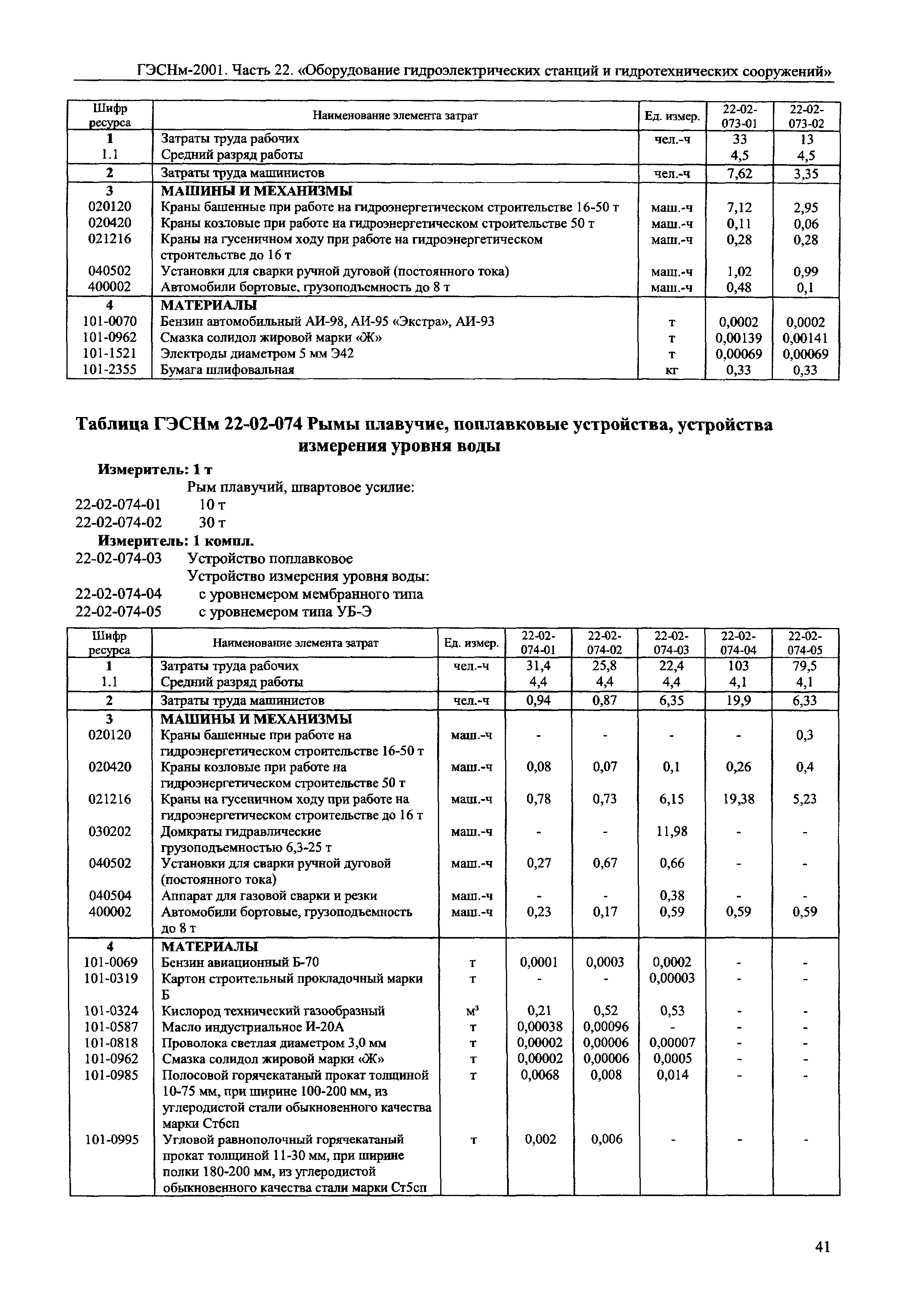 ГЭСНм 2001-22