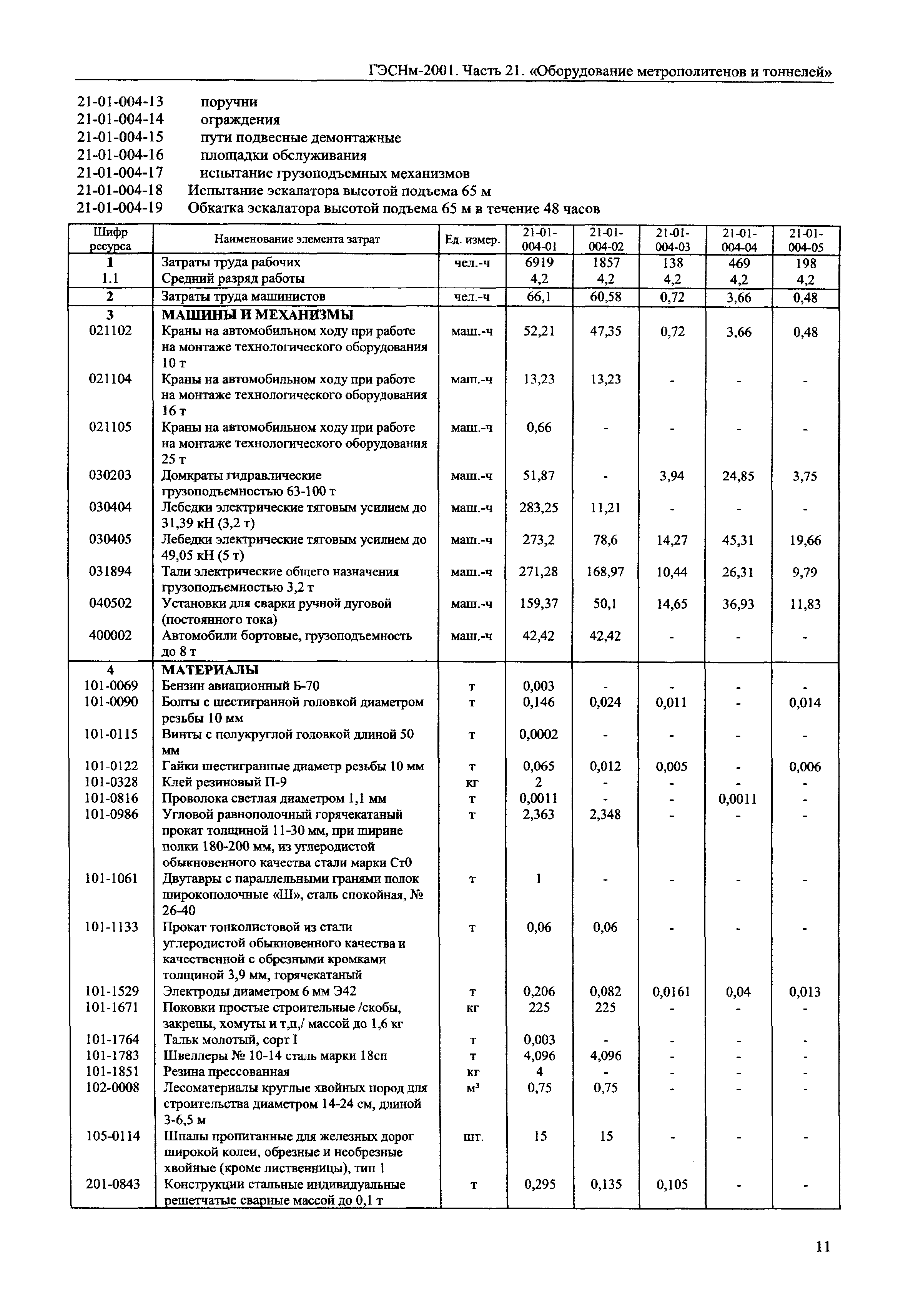 ГЭСНм 2001-21