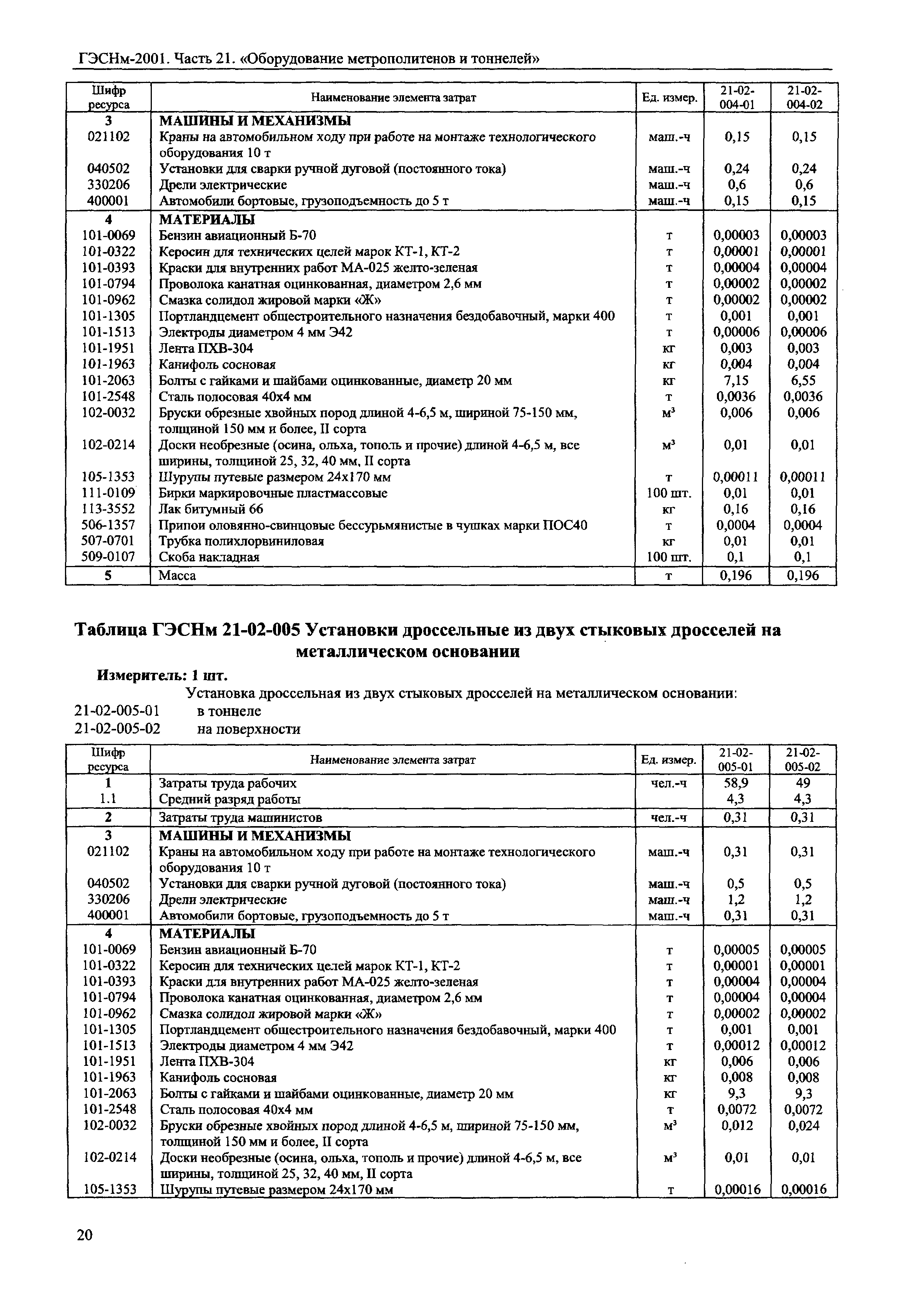 ГЭСНм 2001-21