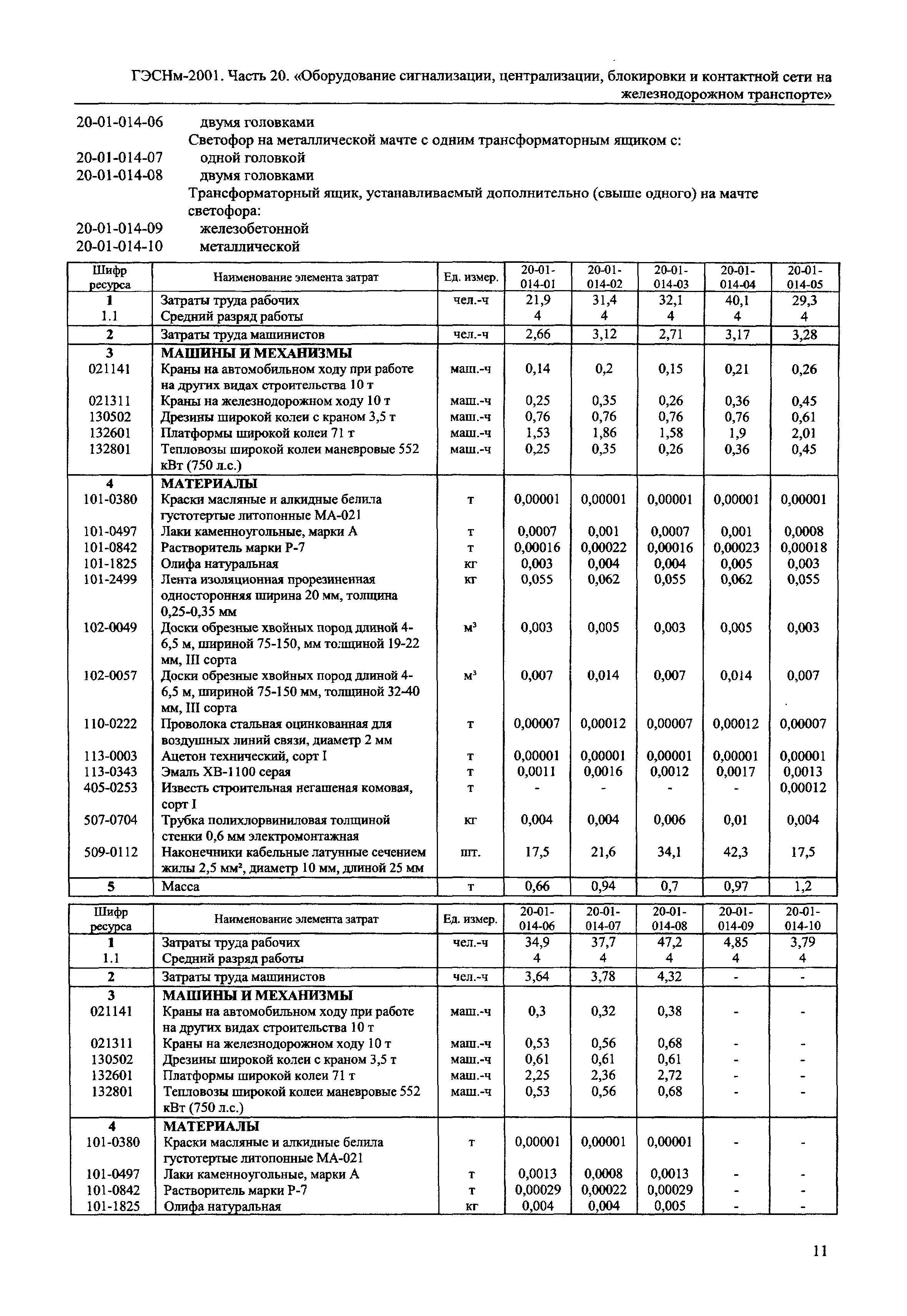 ГЭСНм 2001-20