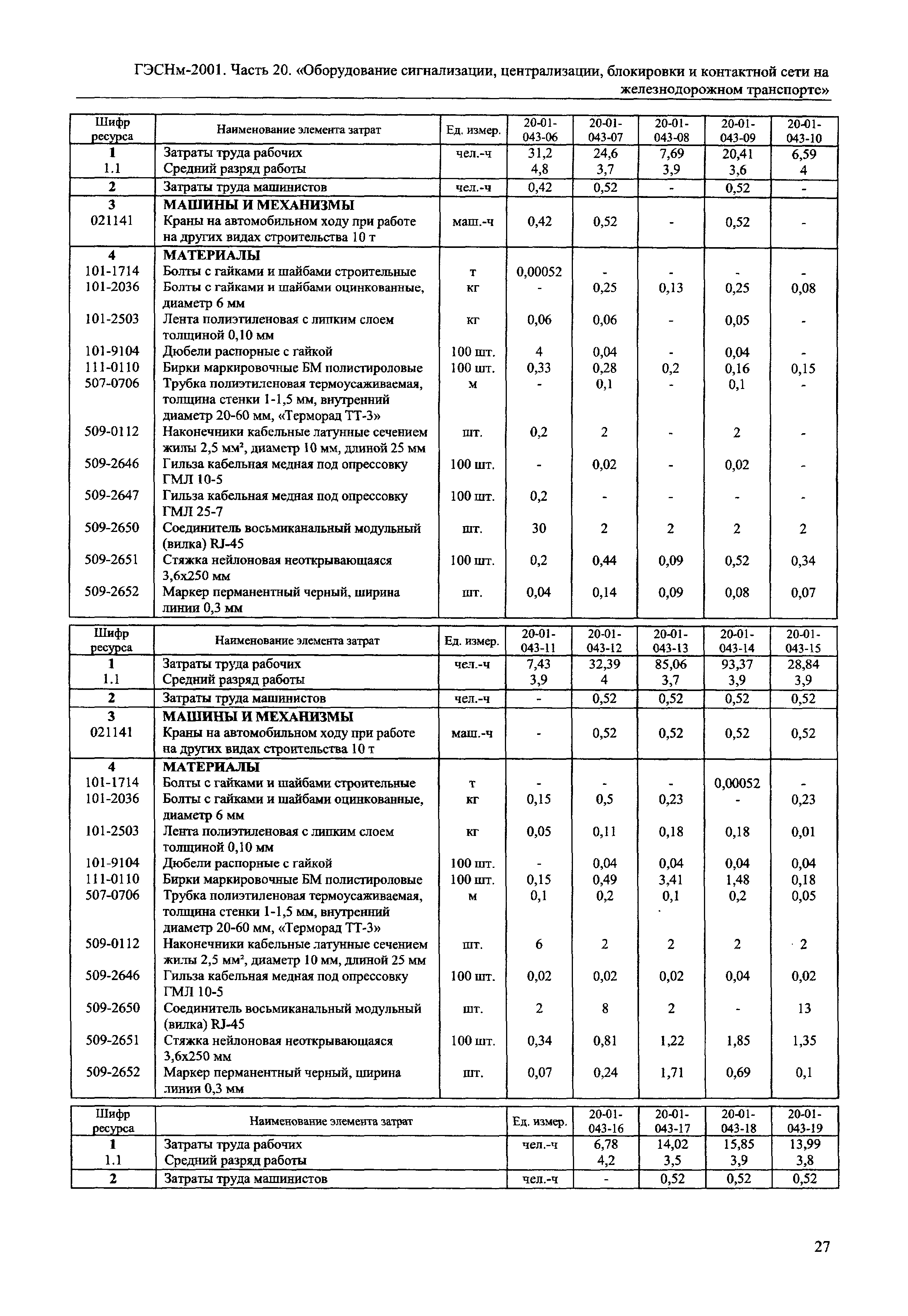 ГЭСНм 2001-20