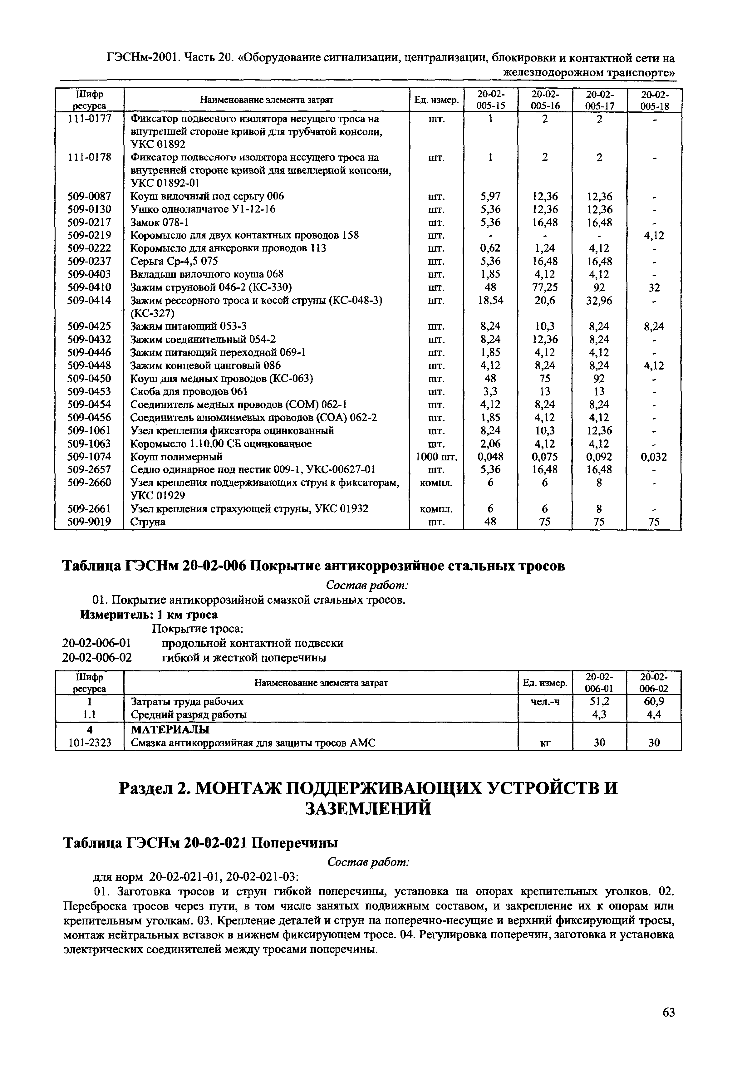 ГЭСНм 2001-20