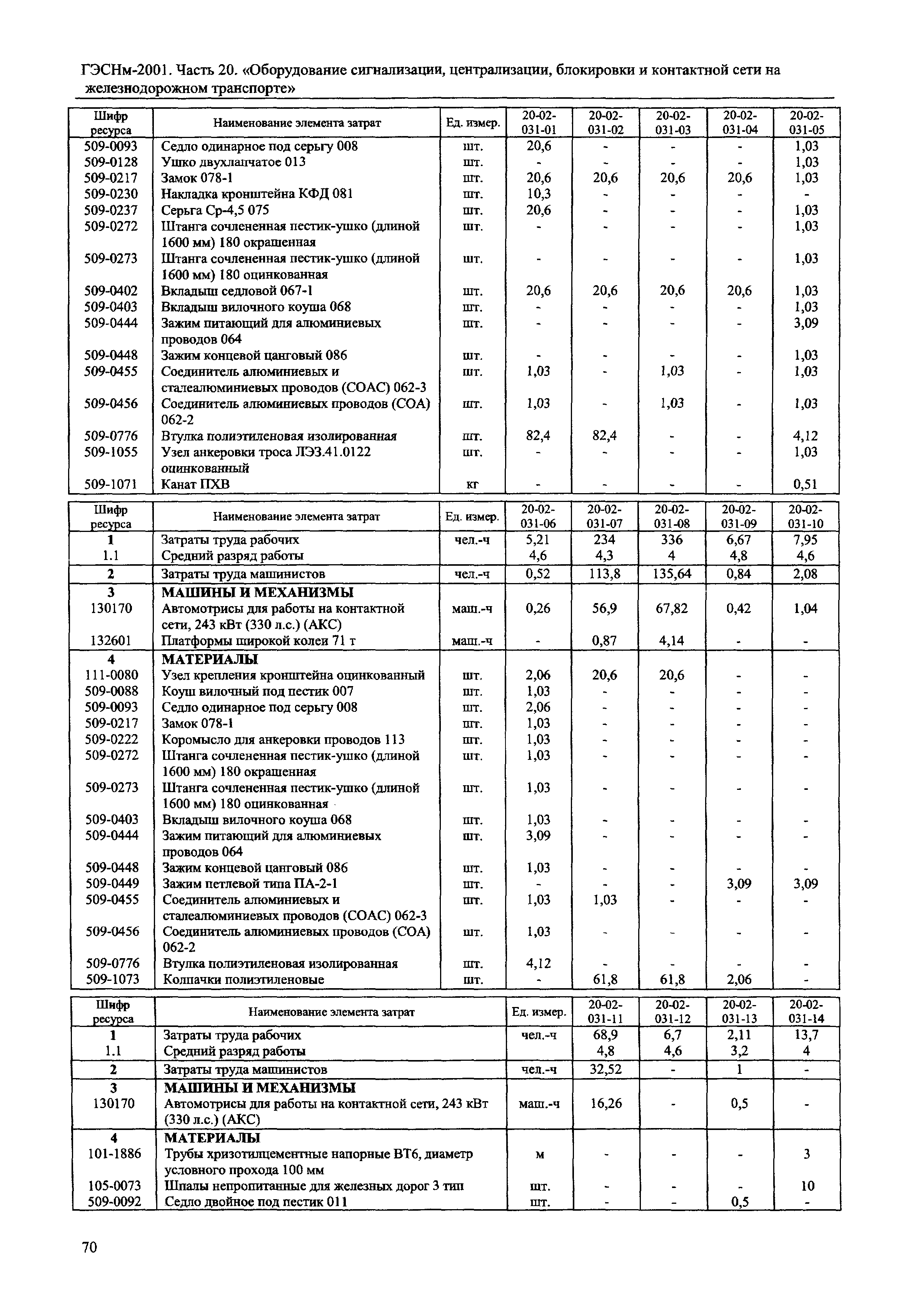 ГЭСНм 2001-20