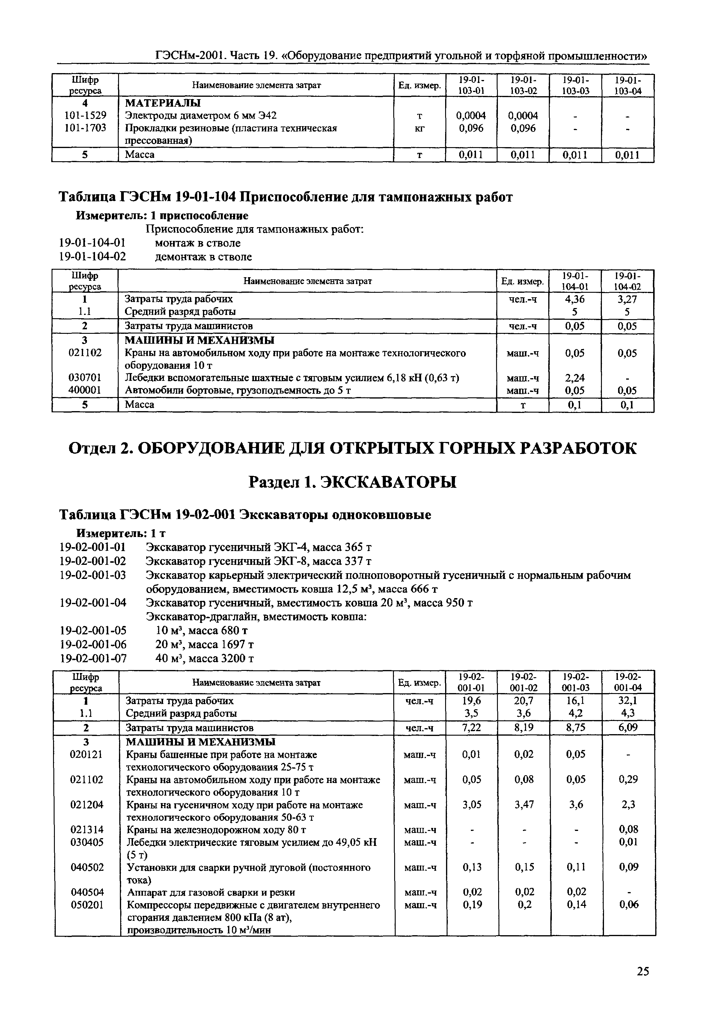 ГЭСНм 2001-19