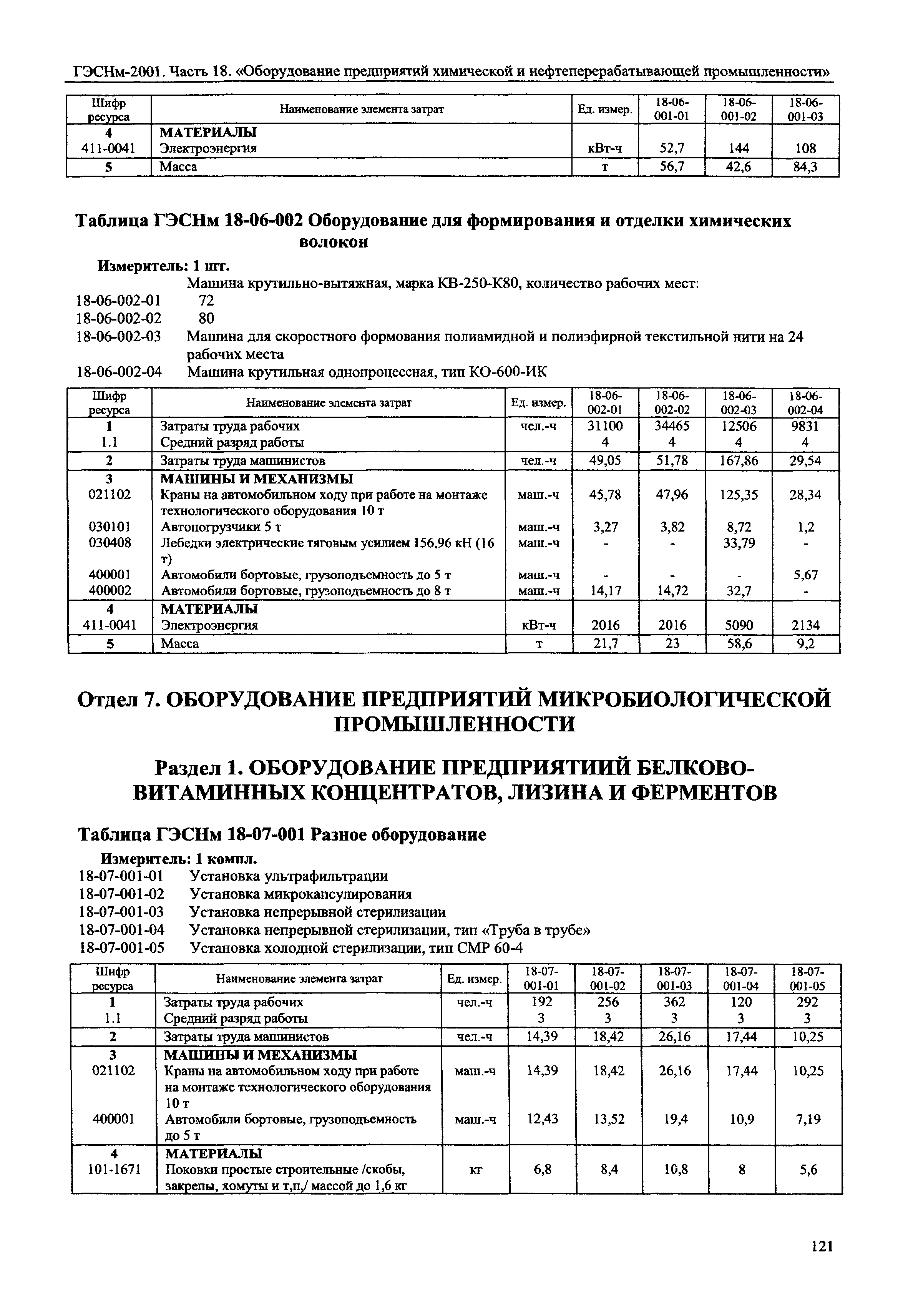 ГЭСНм 2001-18