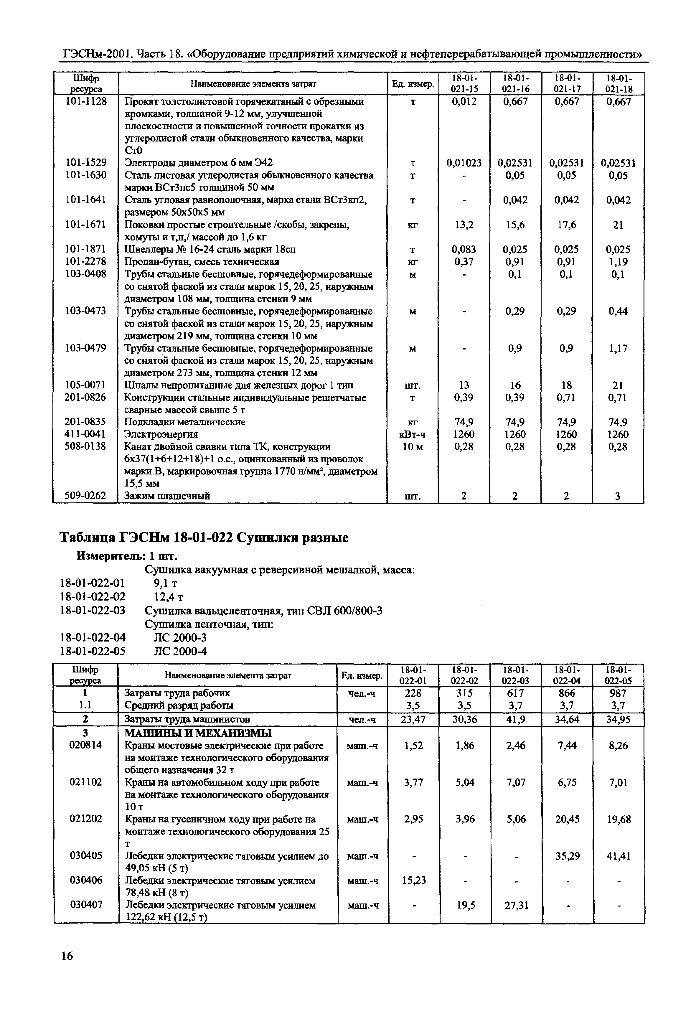 ГЭСНм 2001-18