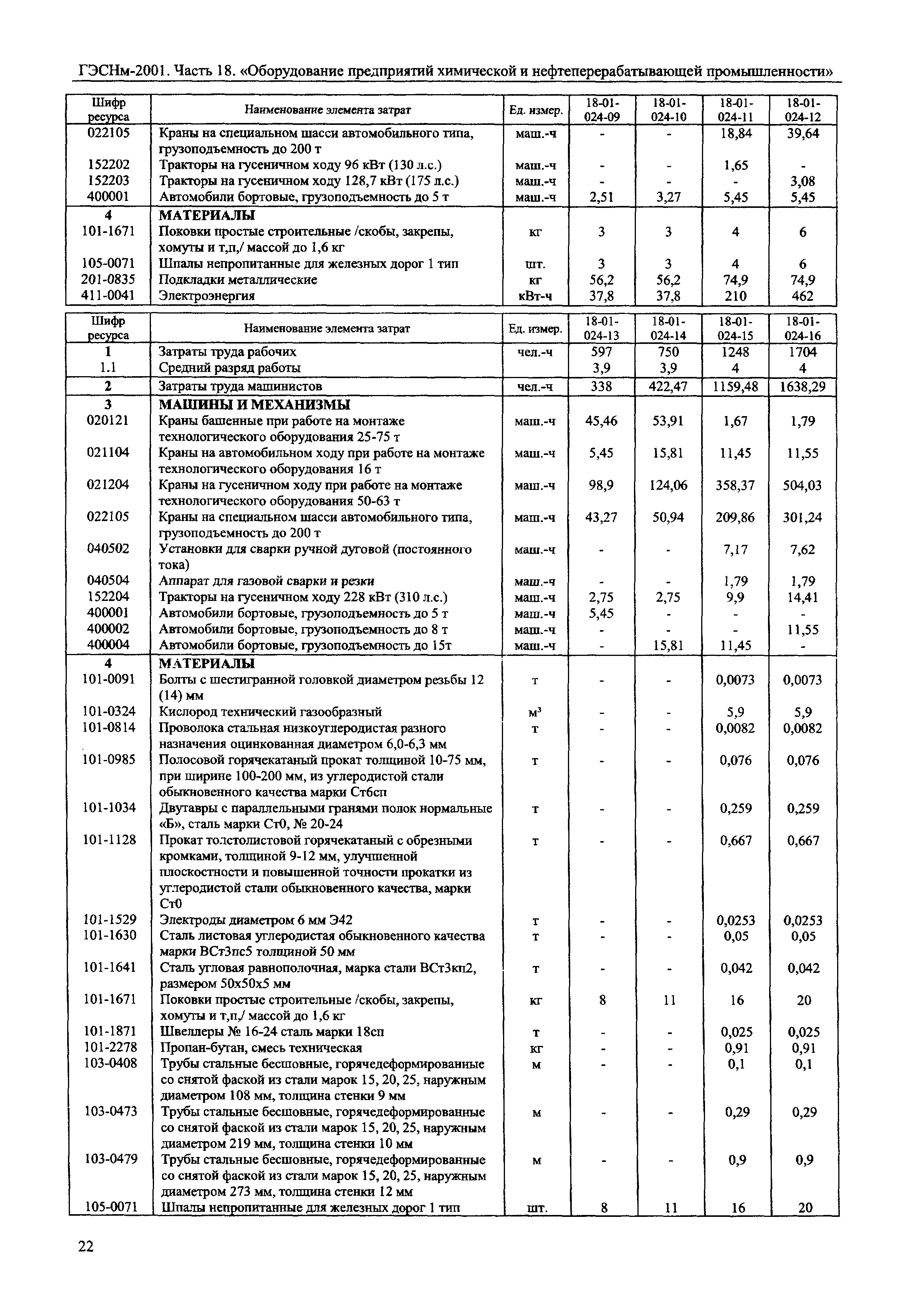 ГЭСНм 2001-18