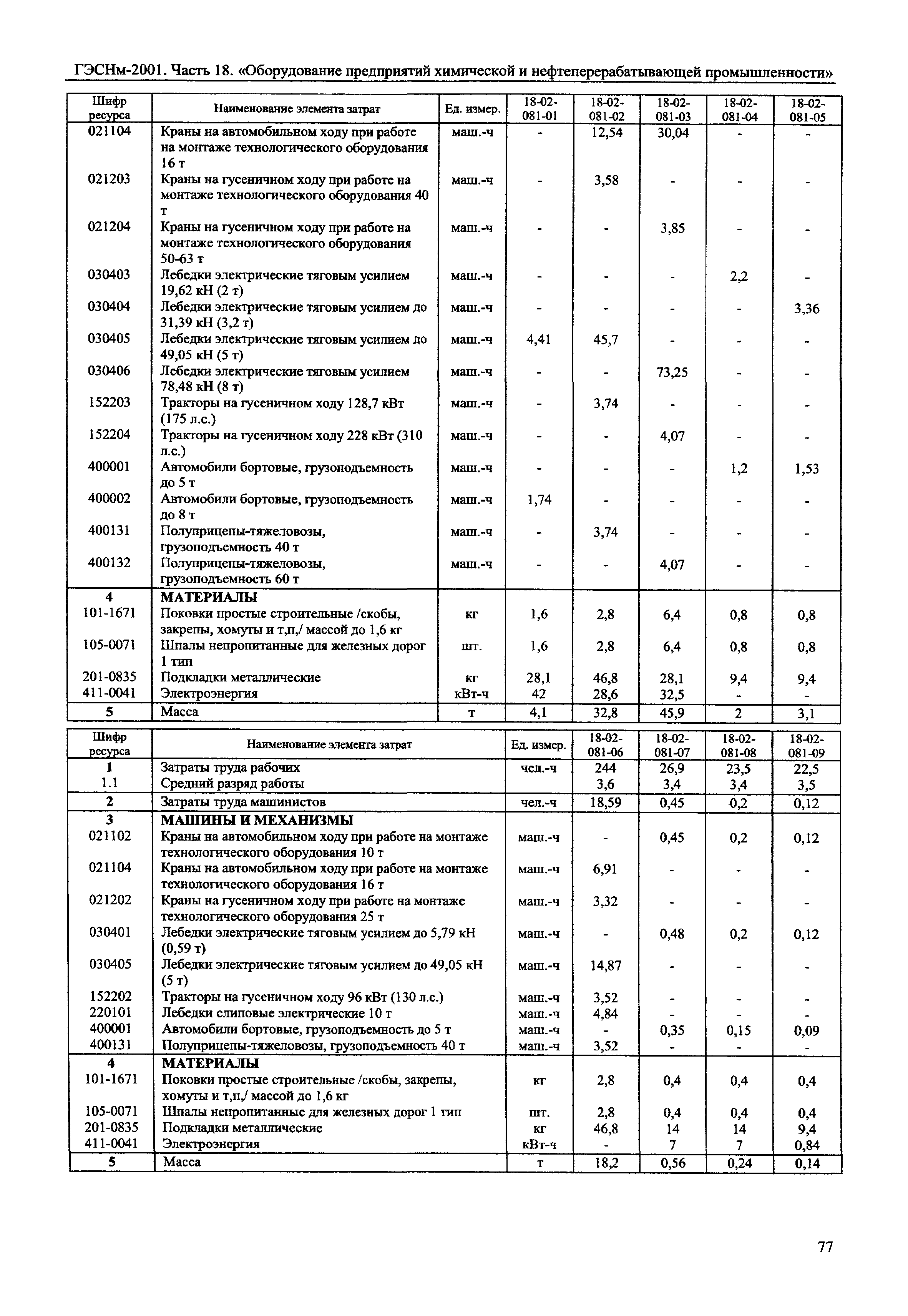 ГЭСНм 2001-18