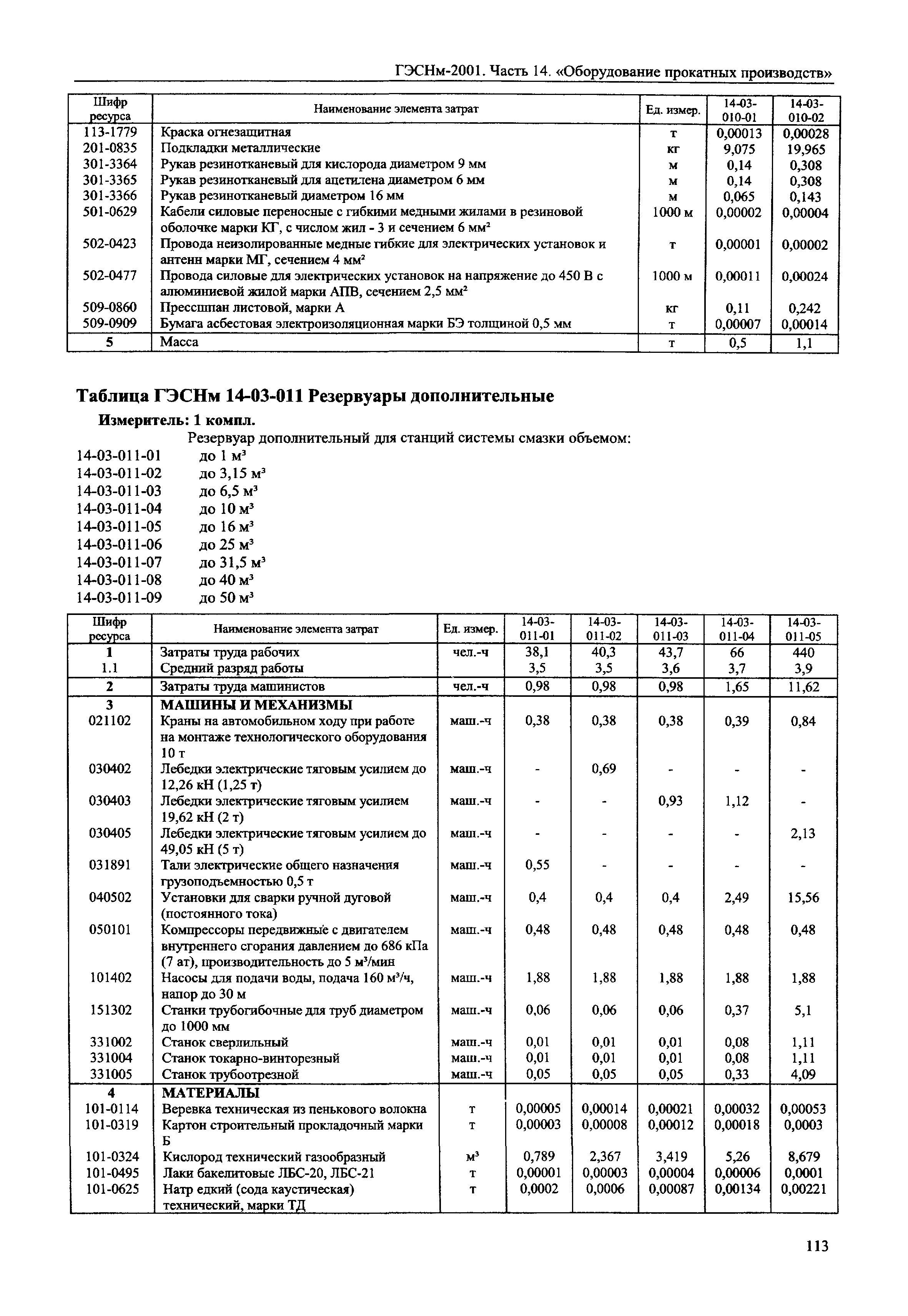 ГЭСНм 2001-14