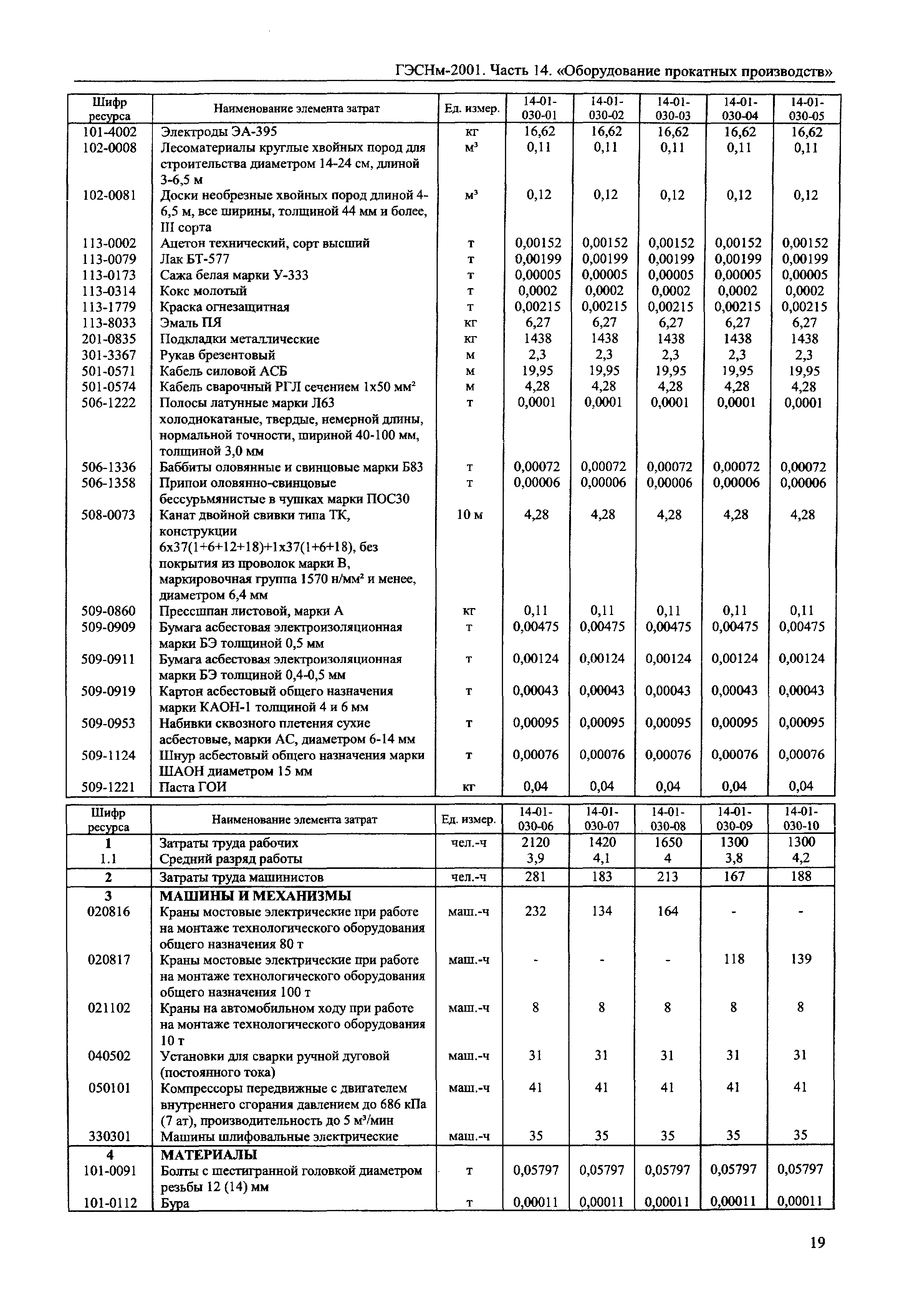 ГЭСНм 2001-14