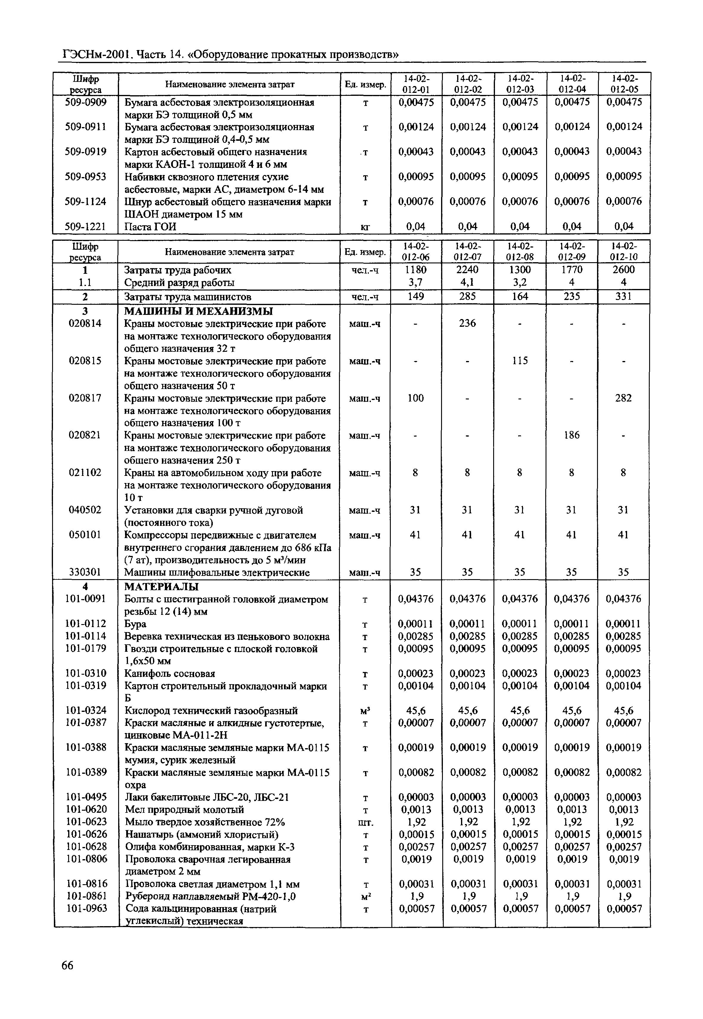 ГЭСНм 2001-14