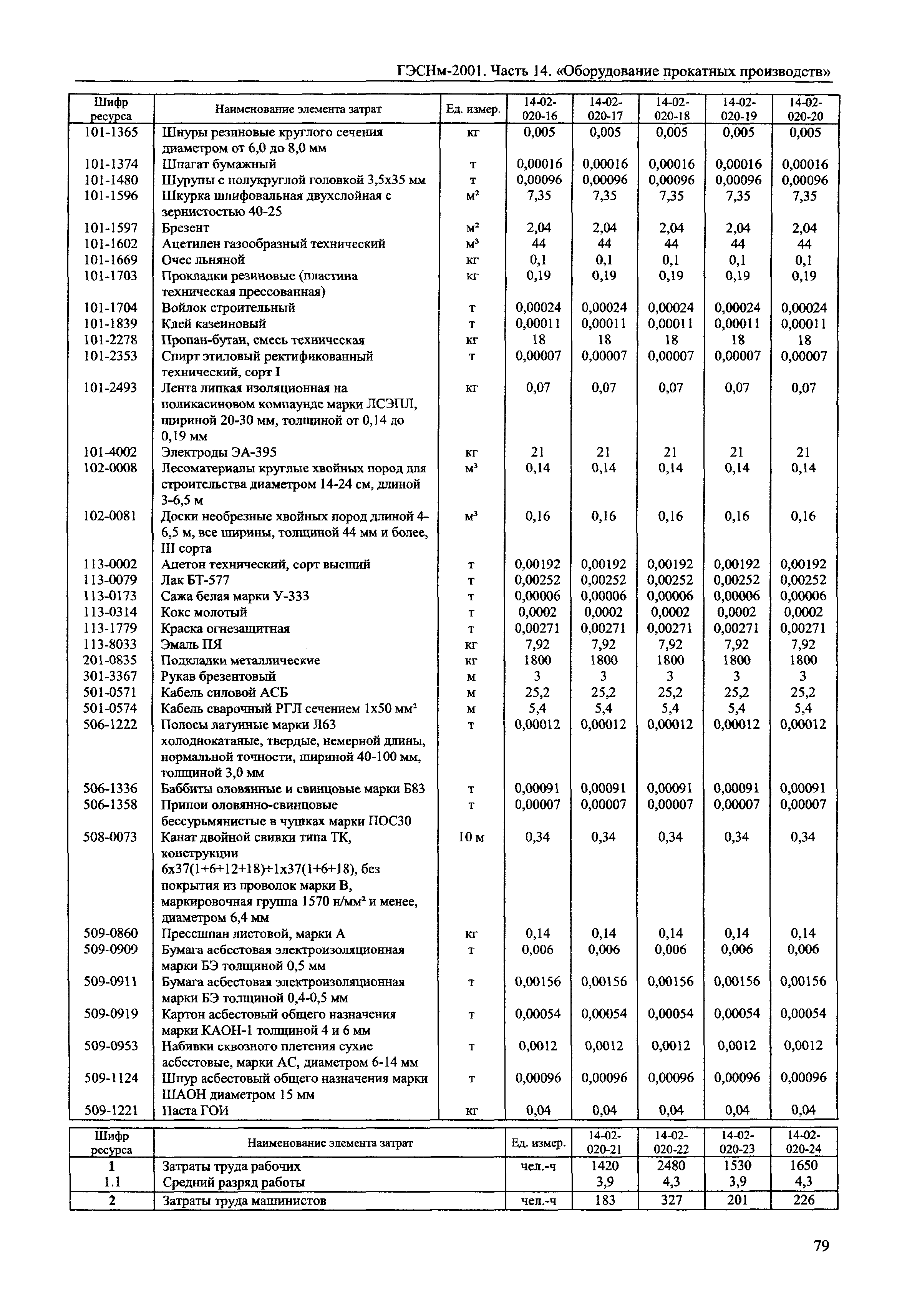 ГЭСНм 2001-14