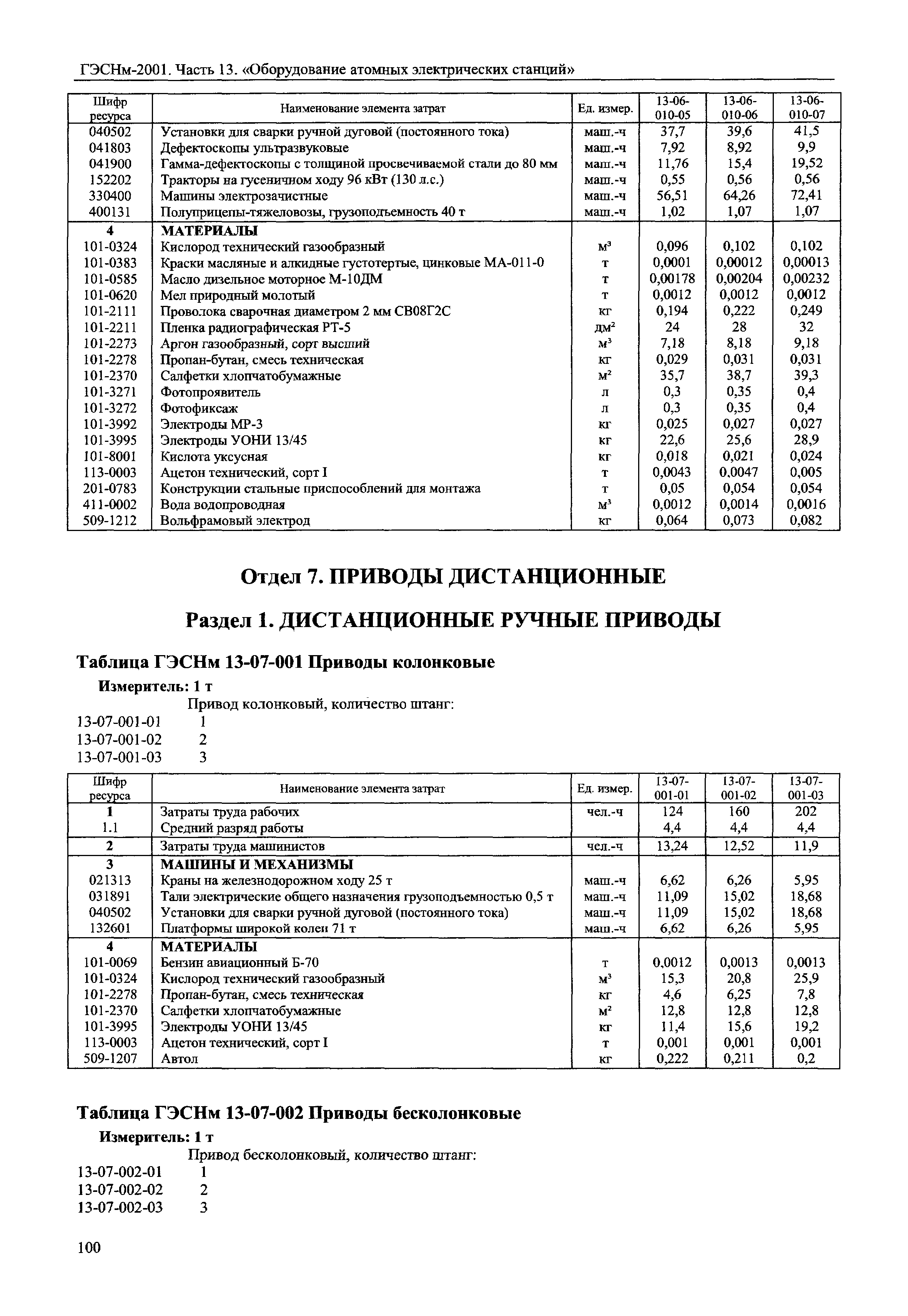 ГЭСНм 2001-13