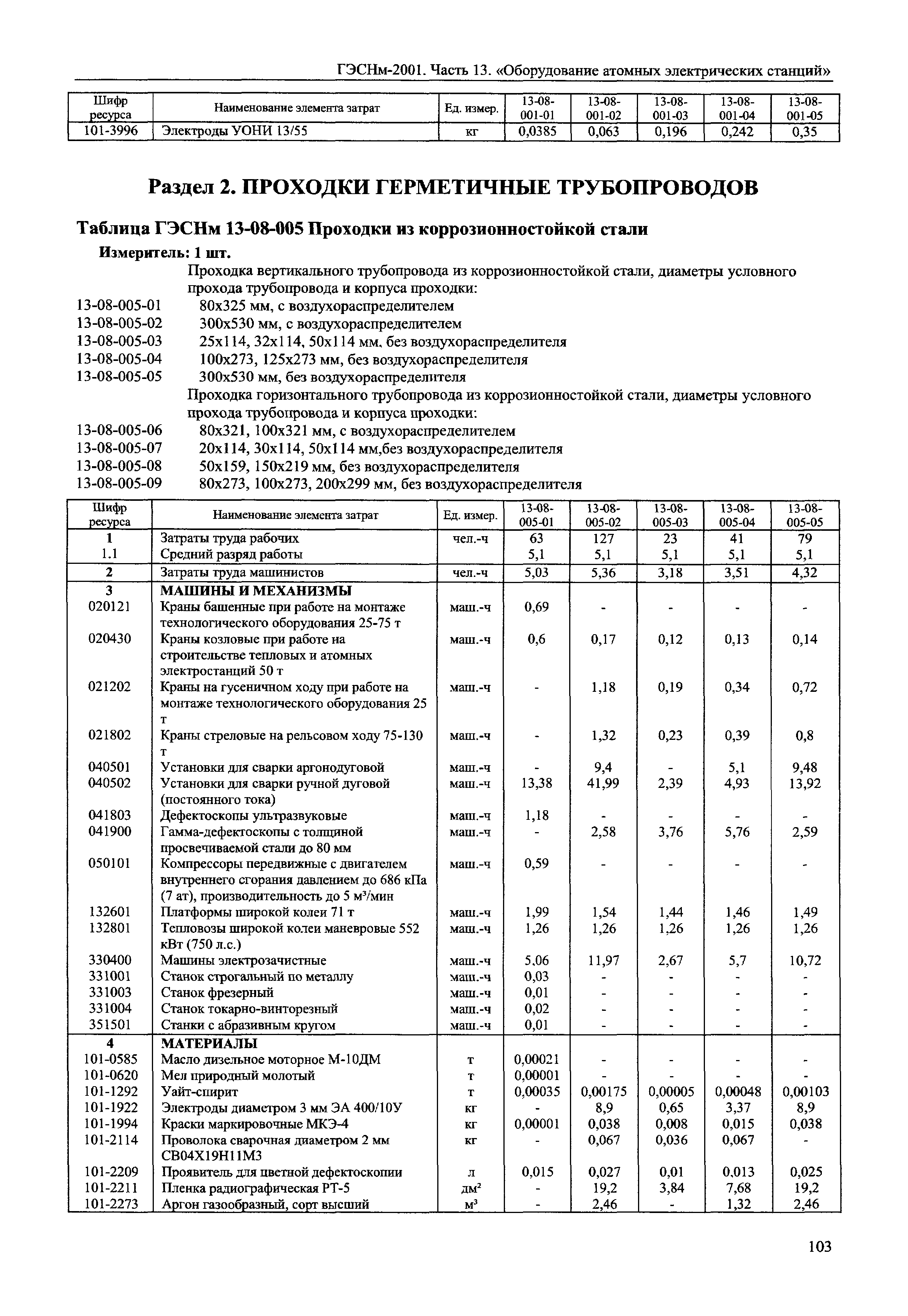 ГЭСНм 2001-13