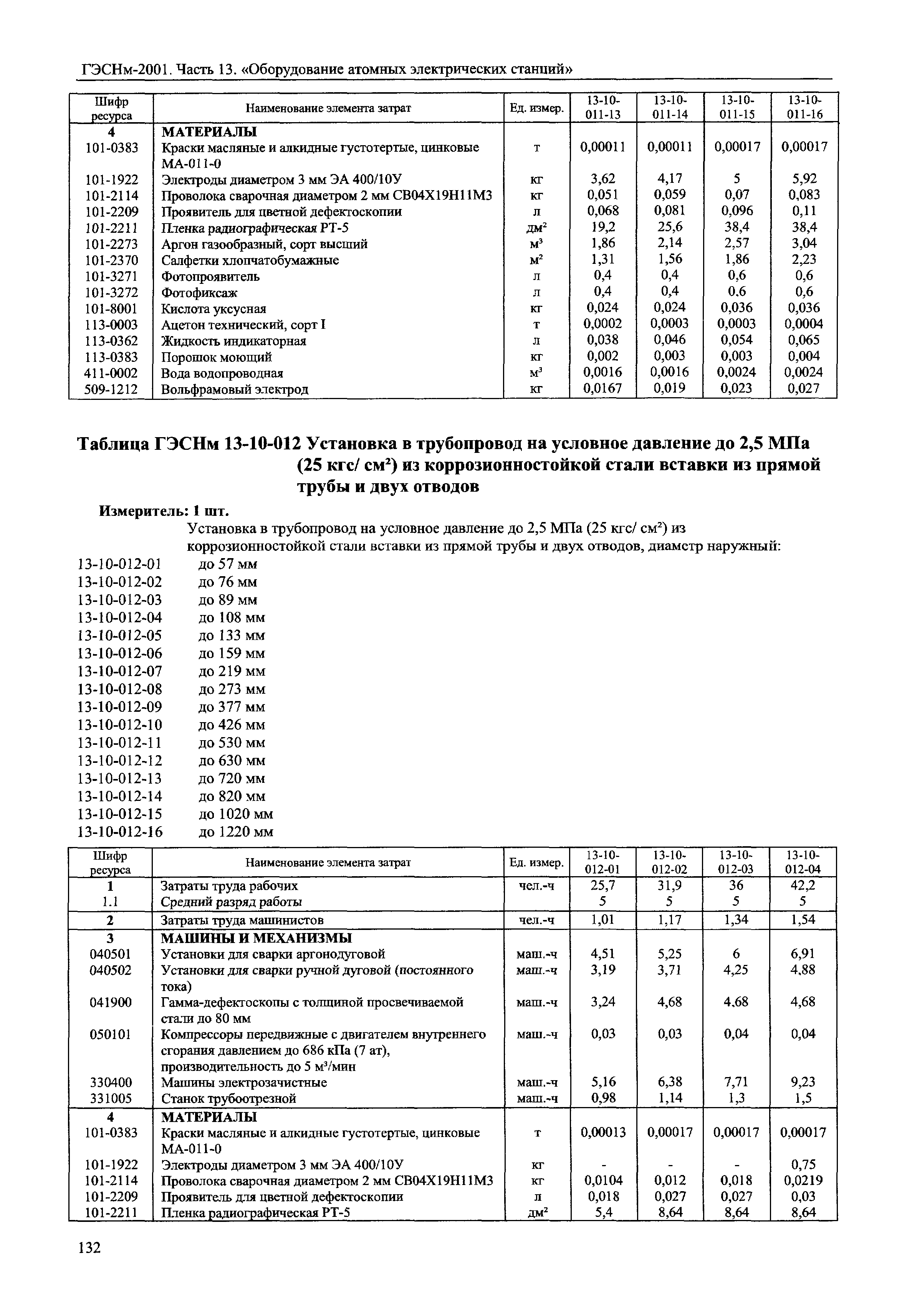 ГЭСНм 2001-13