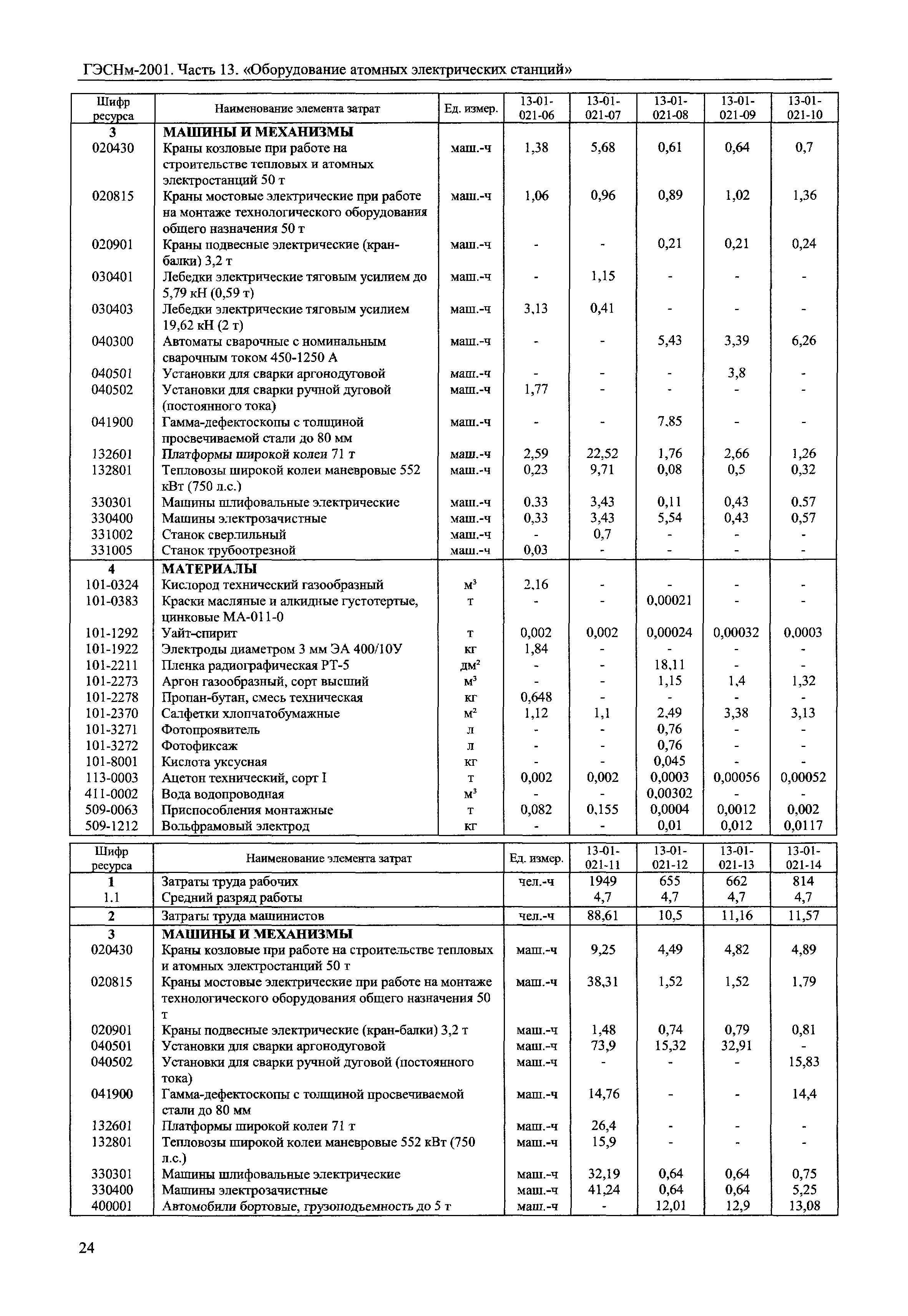 ГЭСНм 2001-13