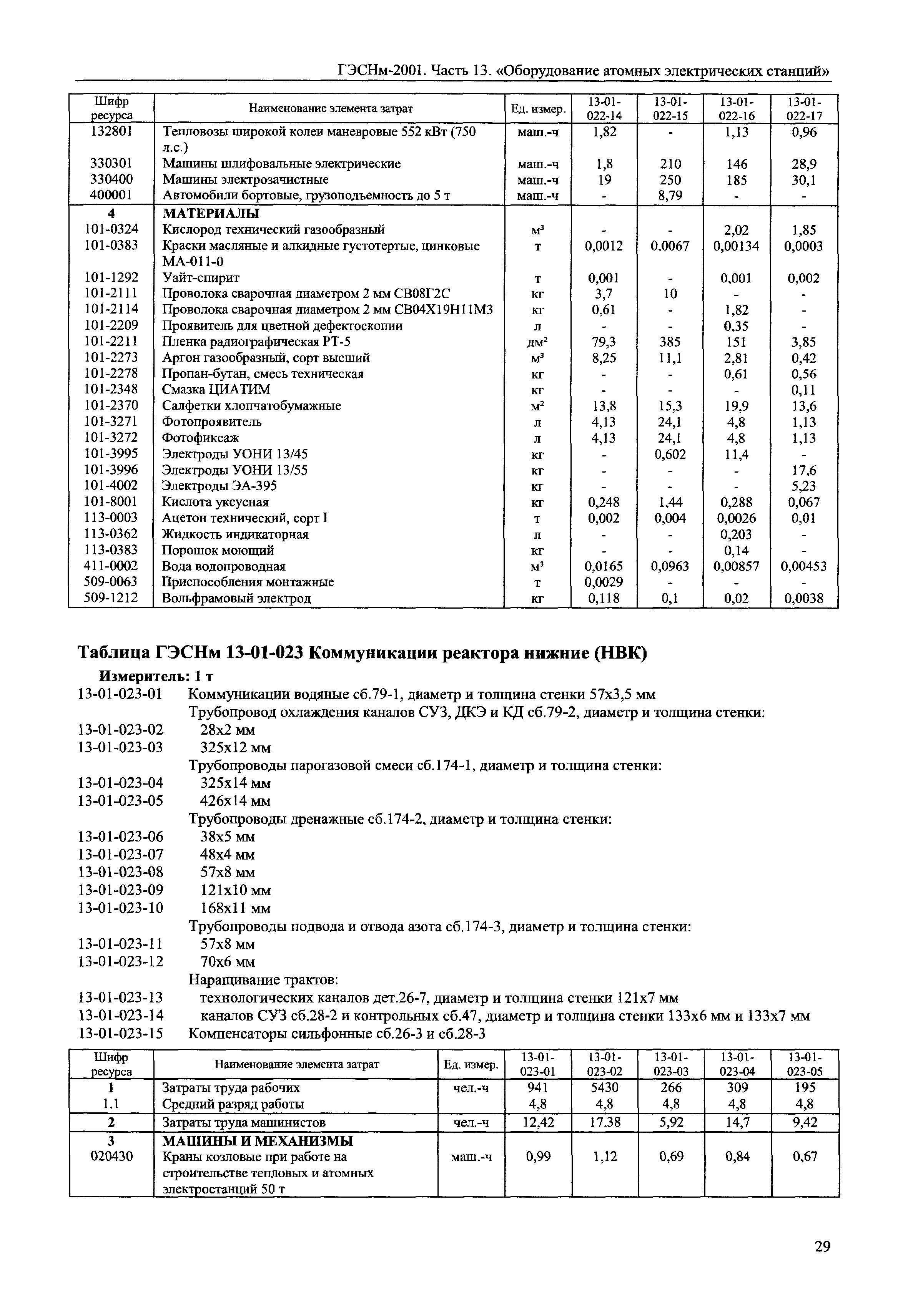 ГЭСНм 2001-13