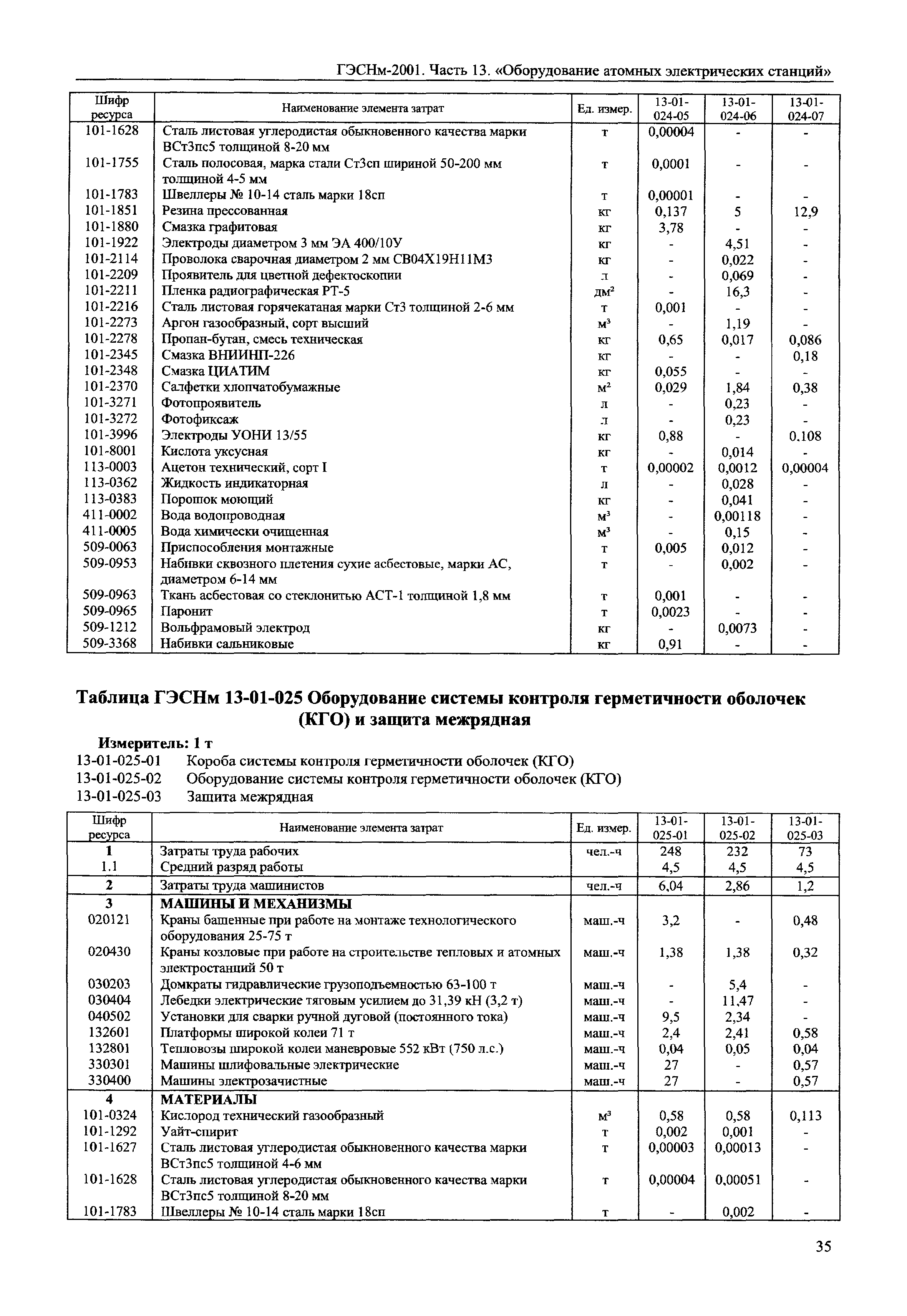 ГЭСНм 2001-13