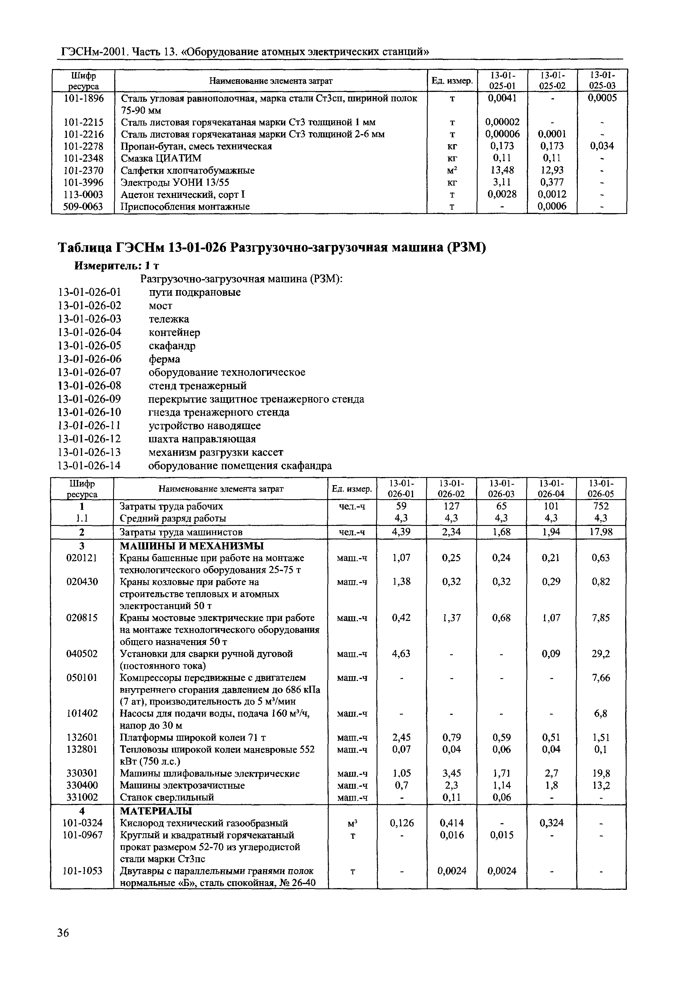 ГЭСНм 2001-13