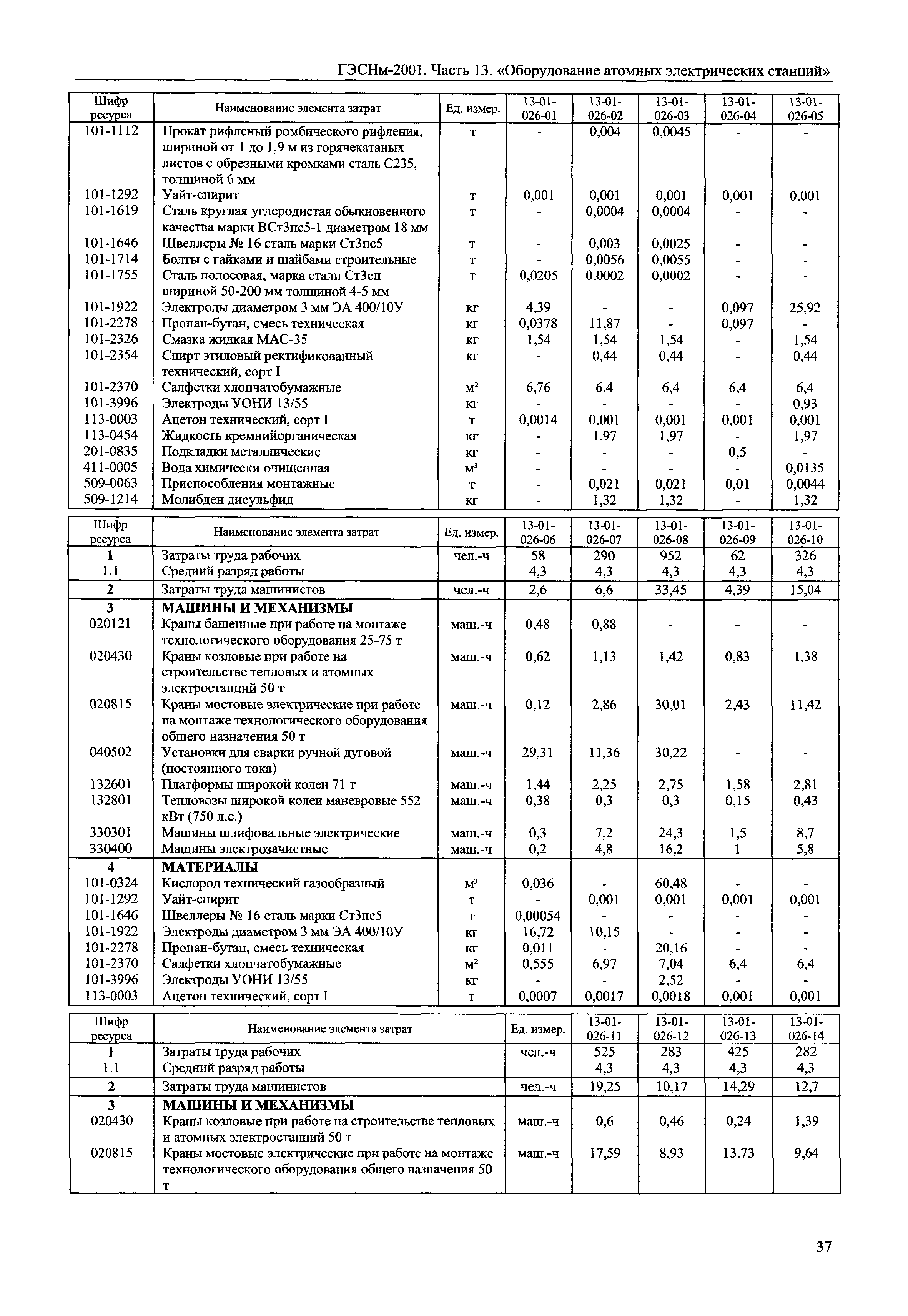 ГЭСНм 2001-13