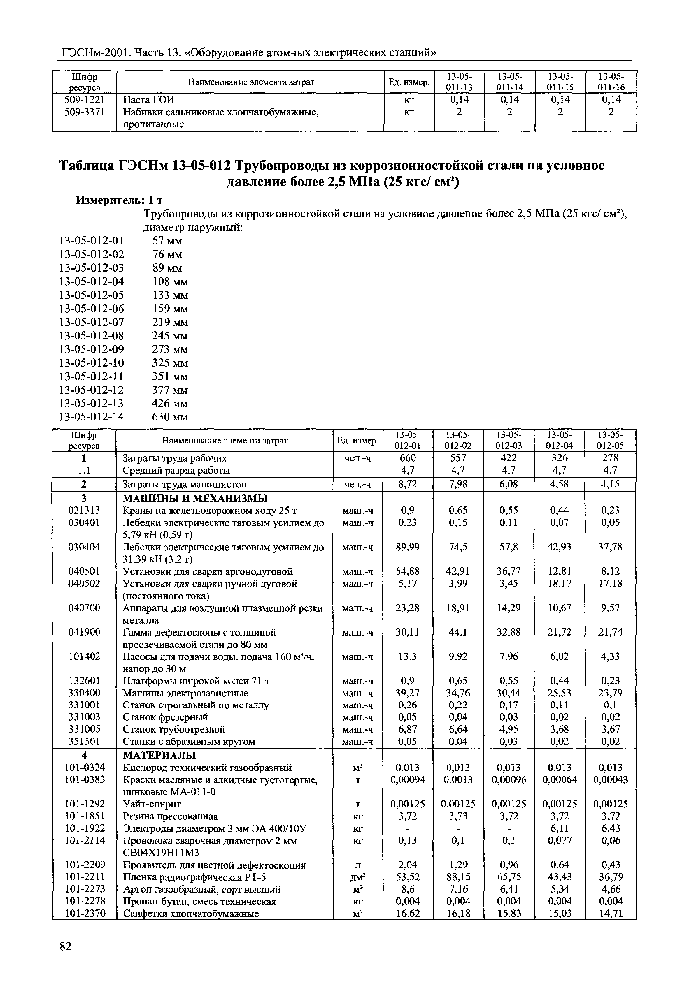 ГЭСНм 2001-13