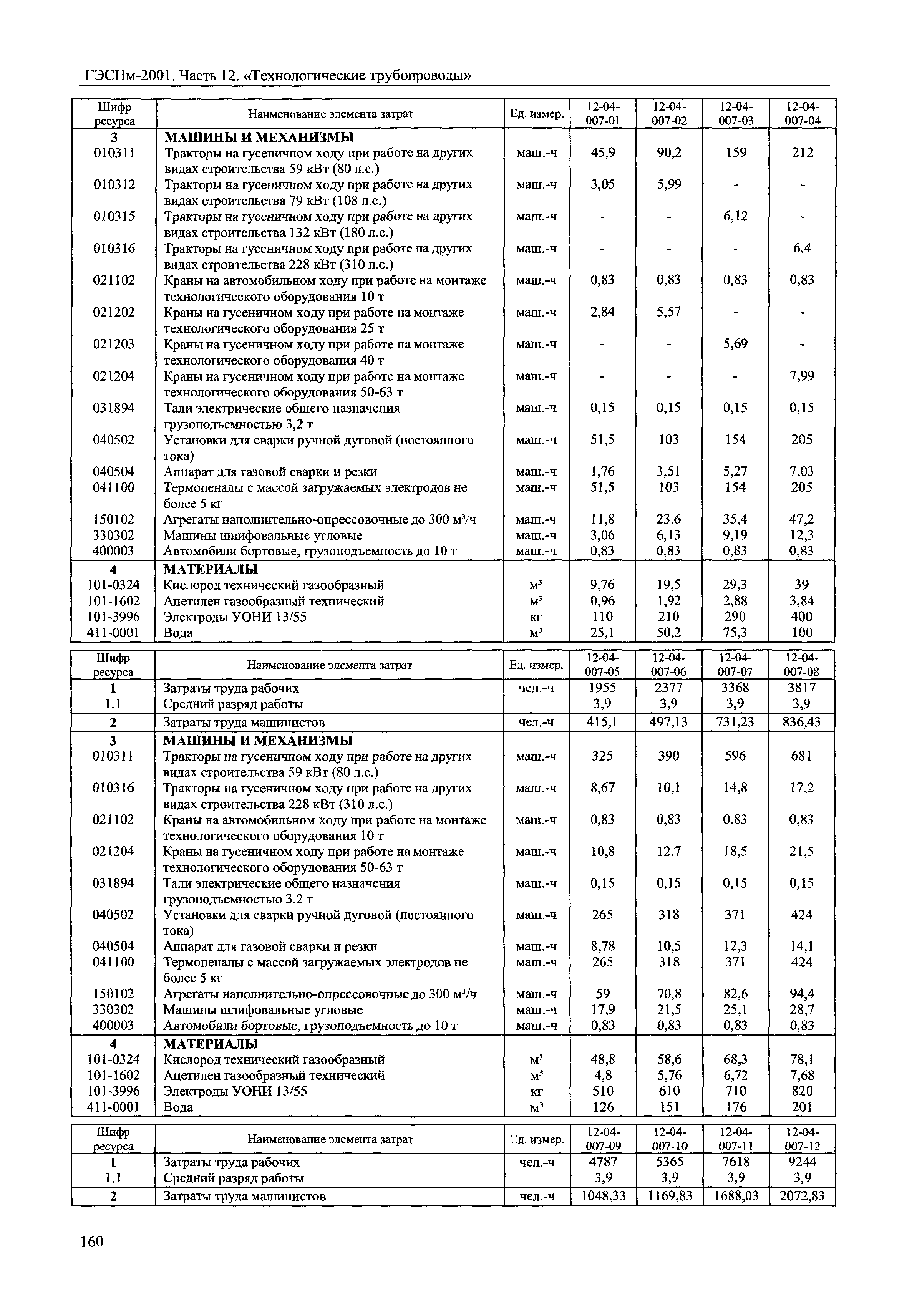 ГЭСНм 2001-12