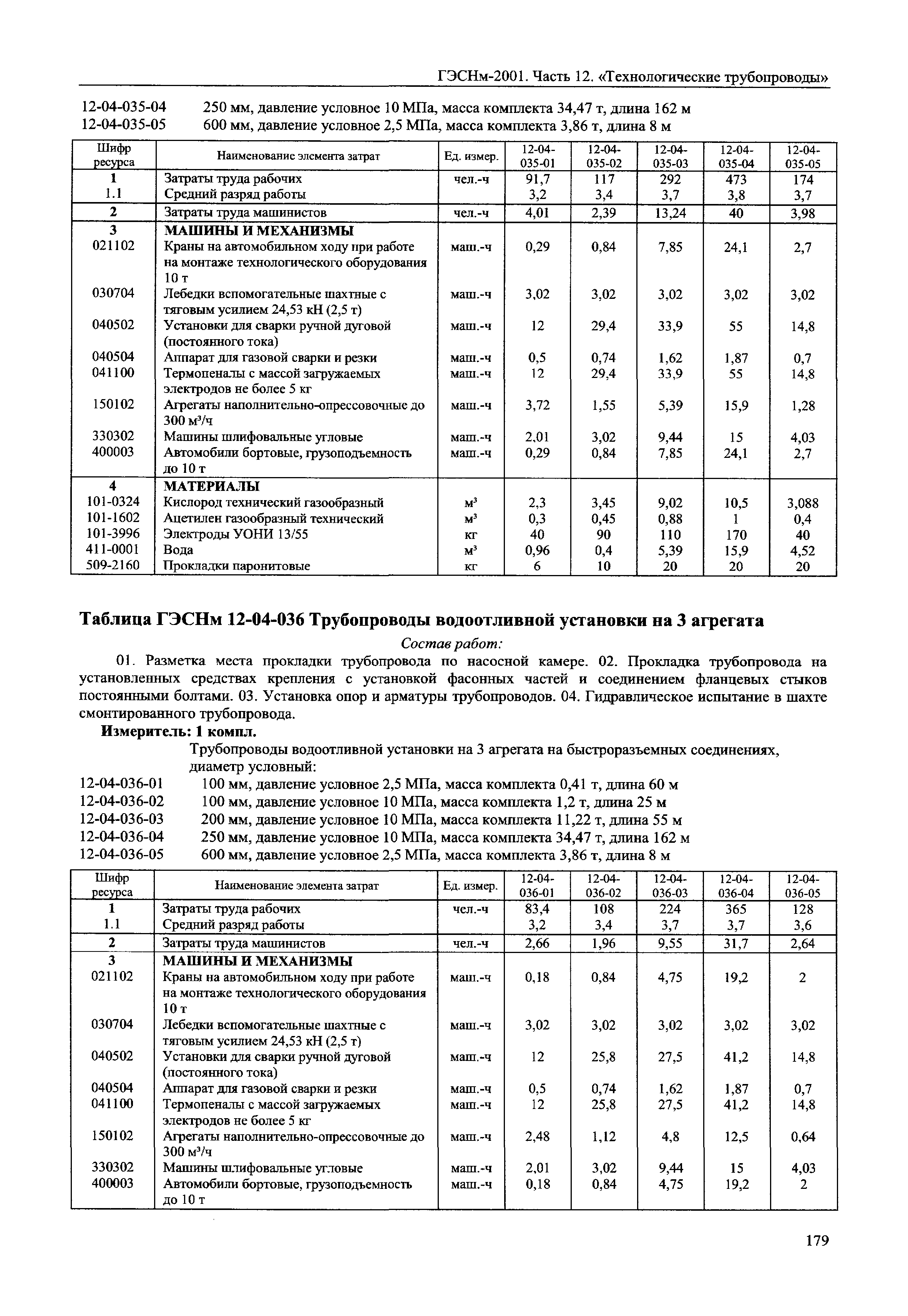 ГЭСНм 2001-12