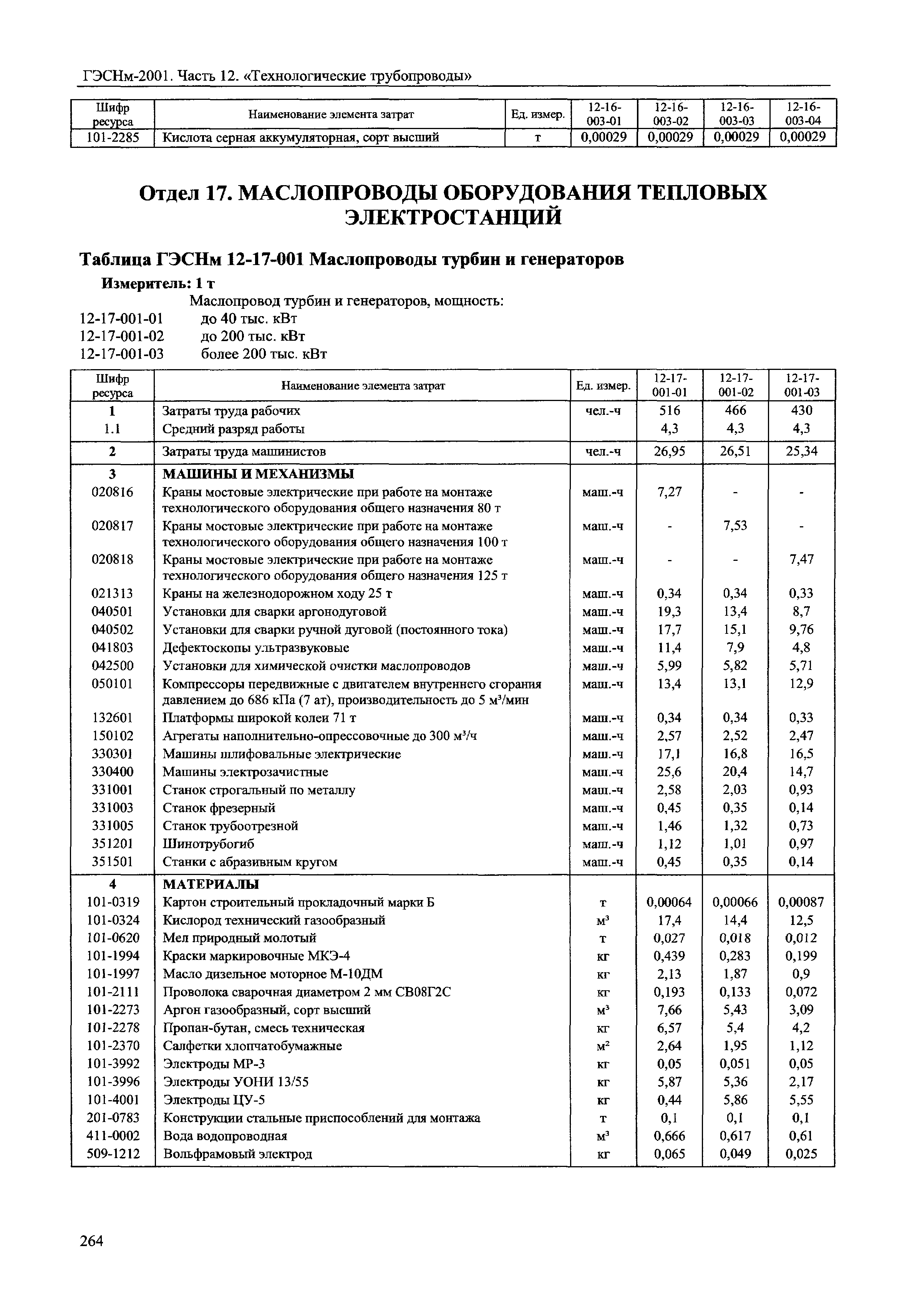 ГЭСНм 2001-12