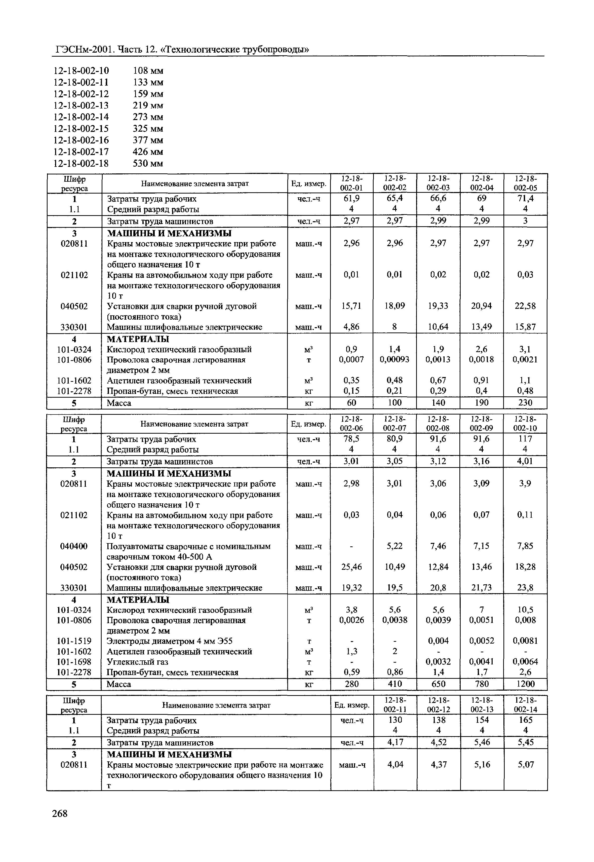 ГЭСНм 2001-12