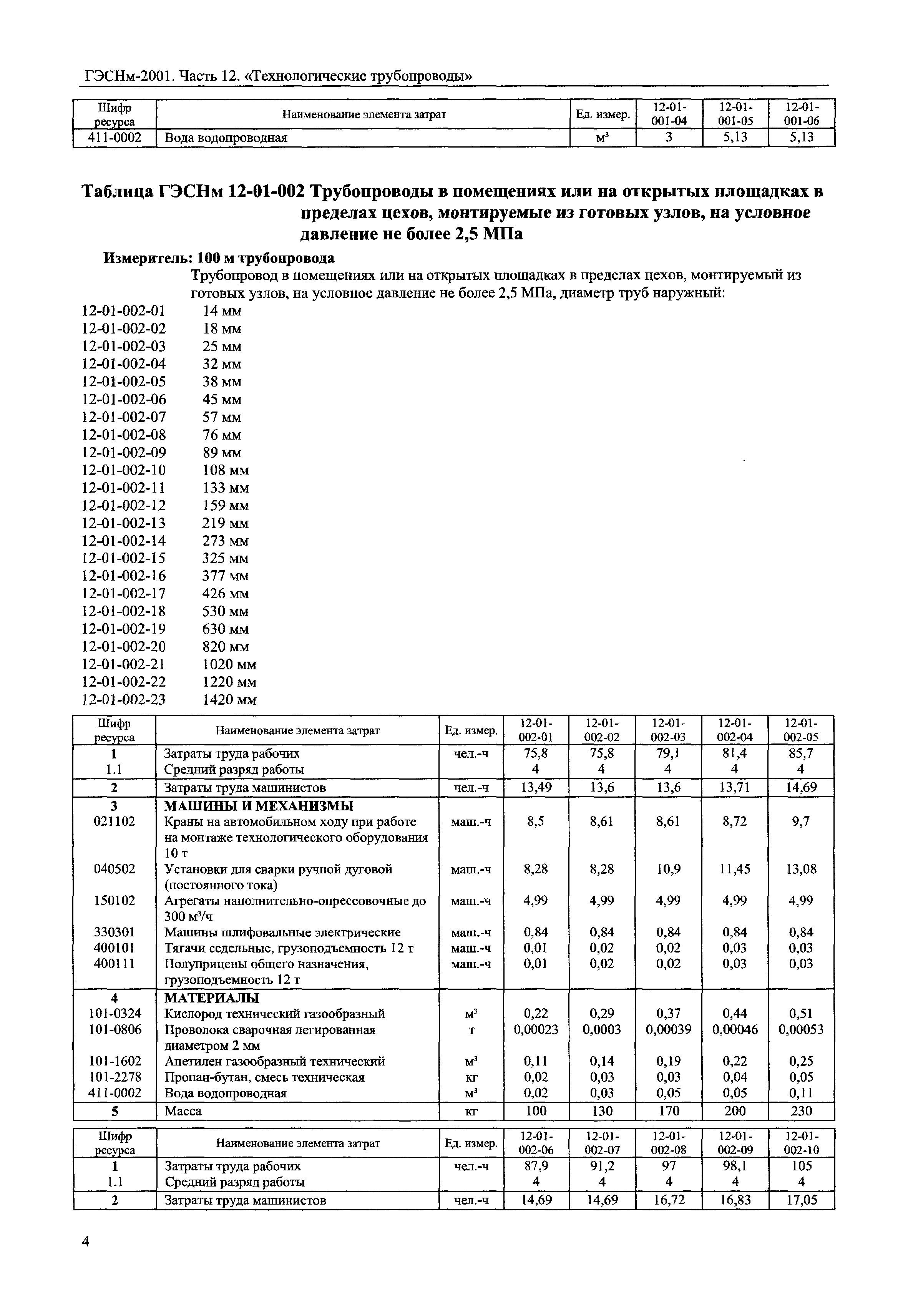 ГЭСНм 2001-12