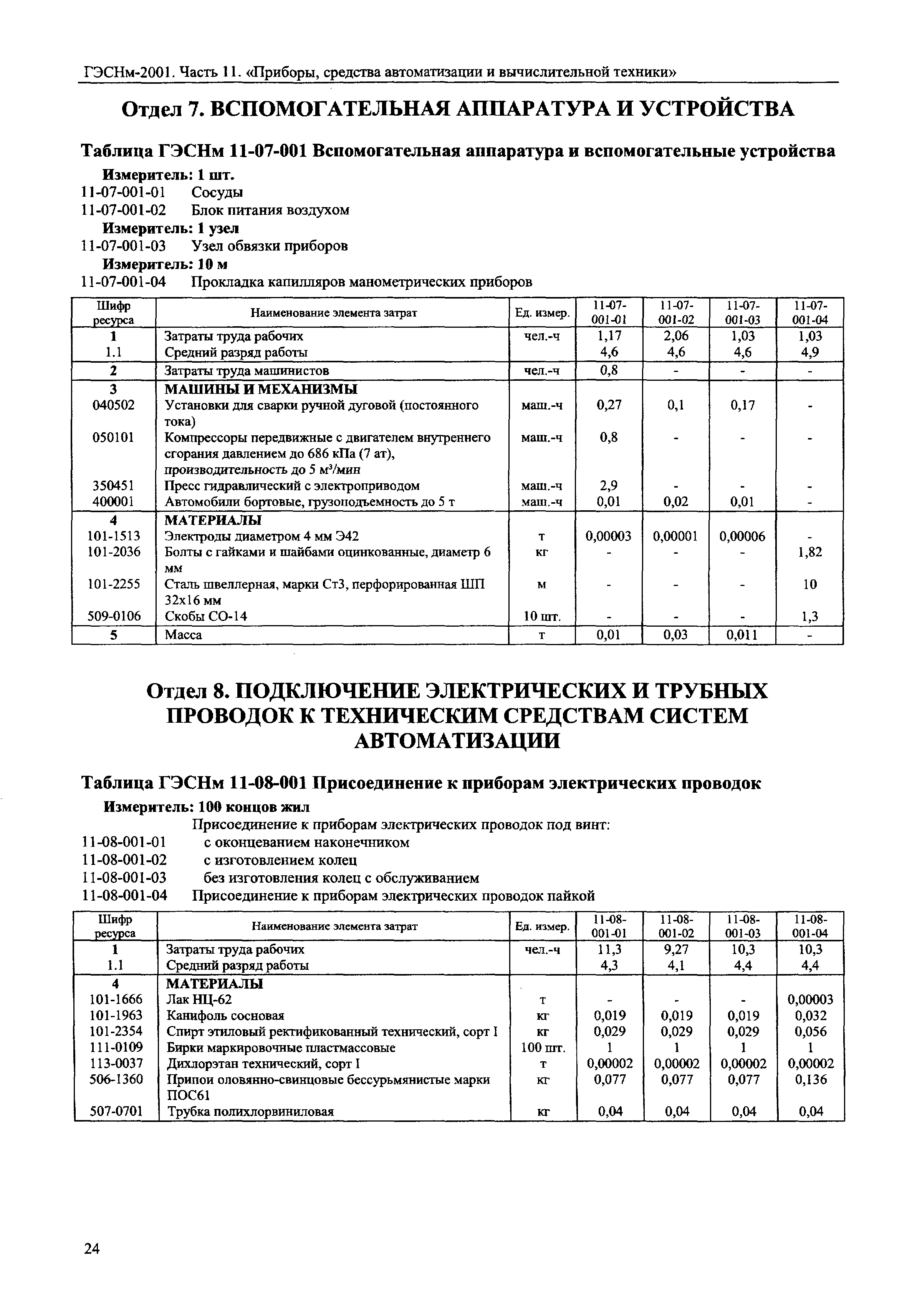 ГЭСНм 2001-11