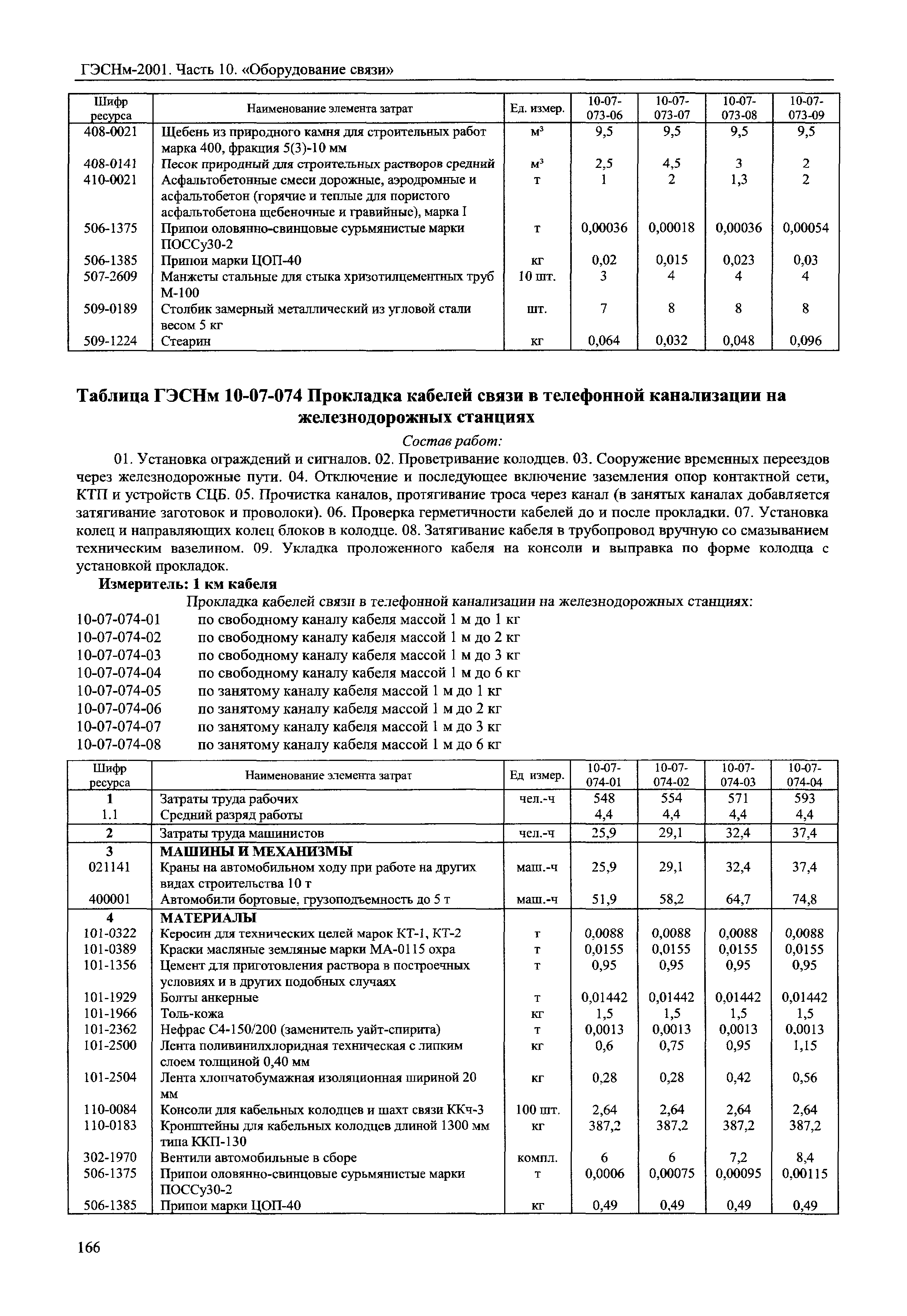 ГЭСНм 2001-10