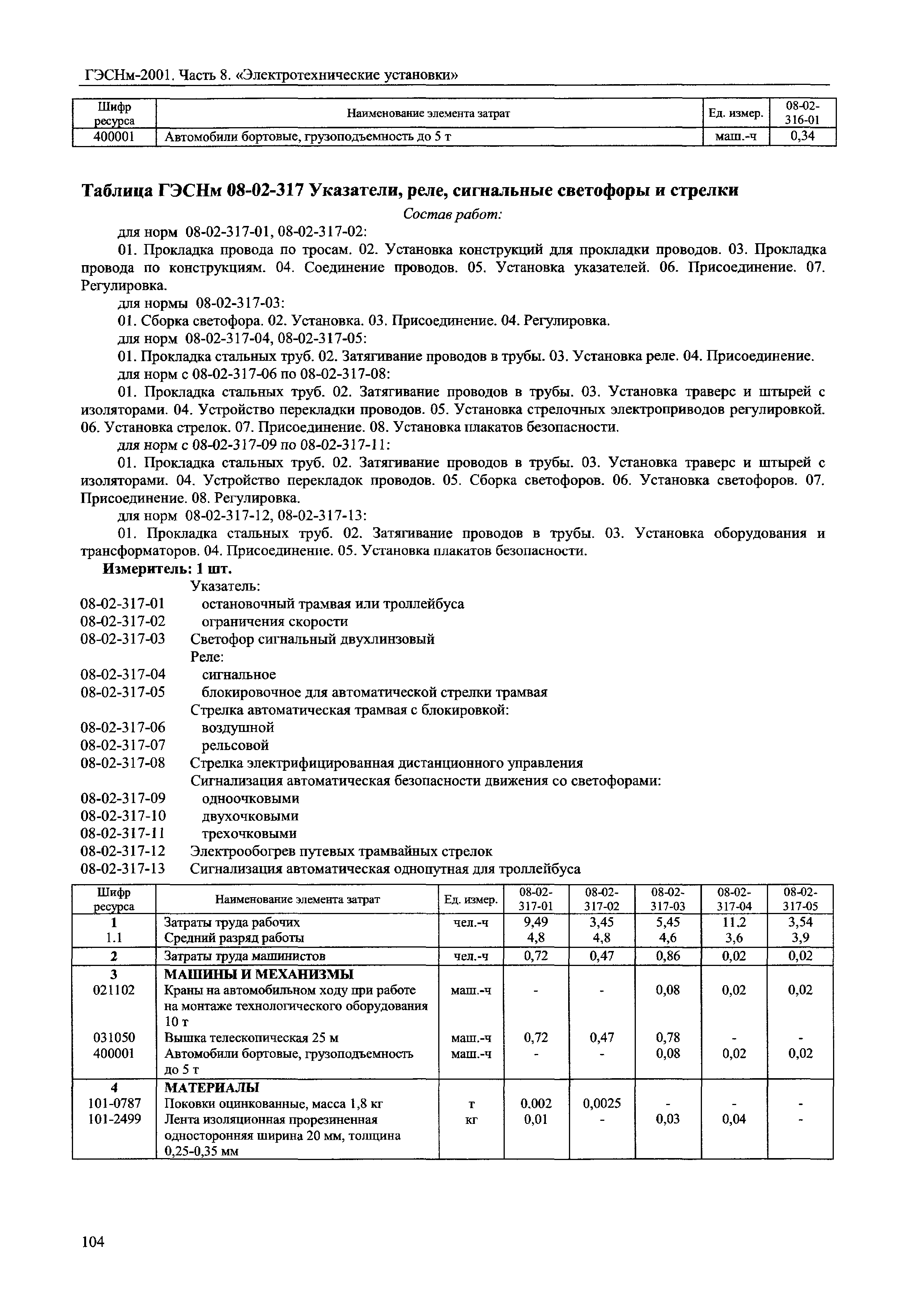 ГЭСНм 2001-08