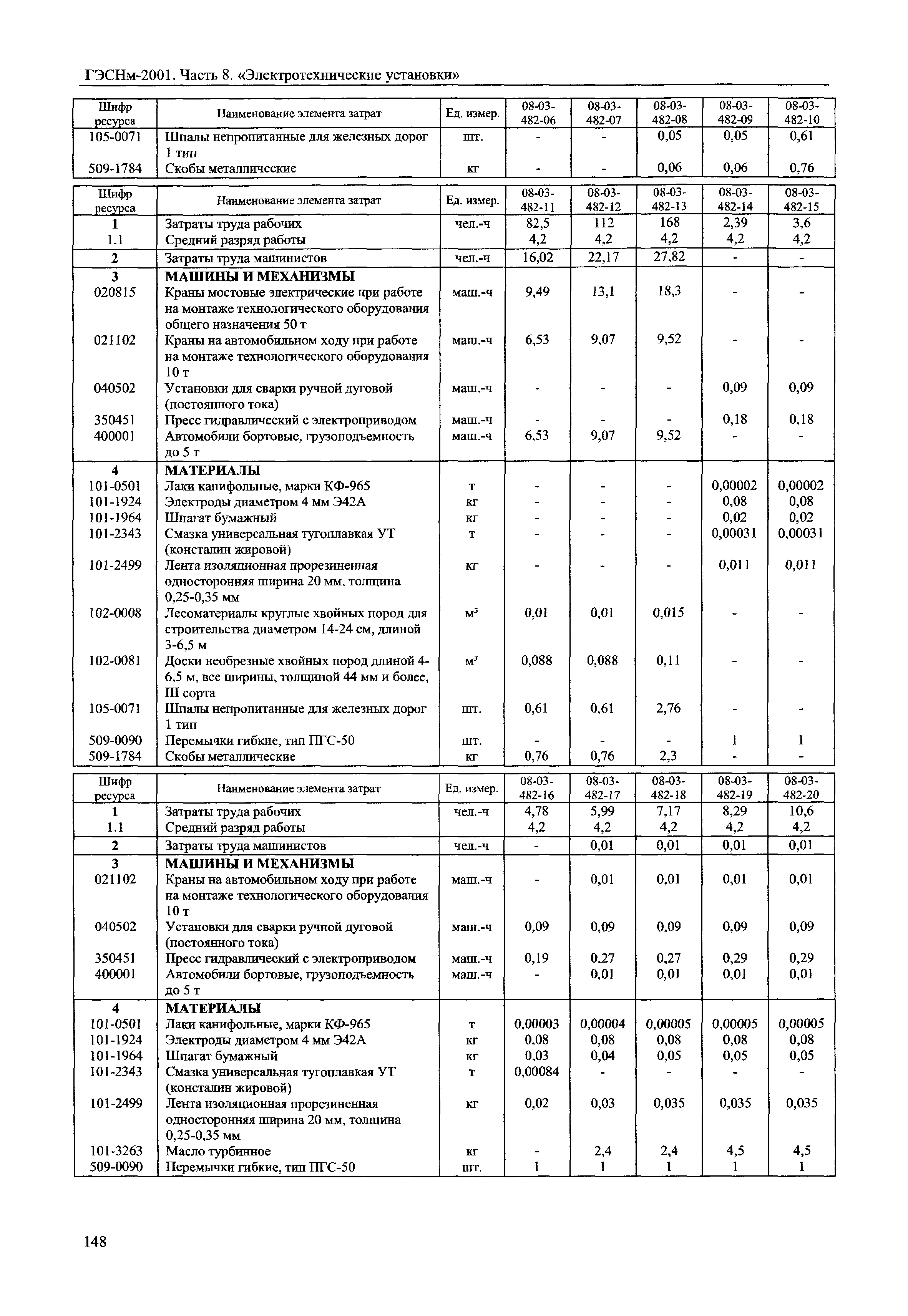 ГЭСНм 2001-08