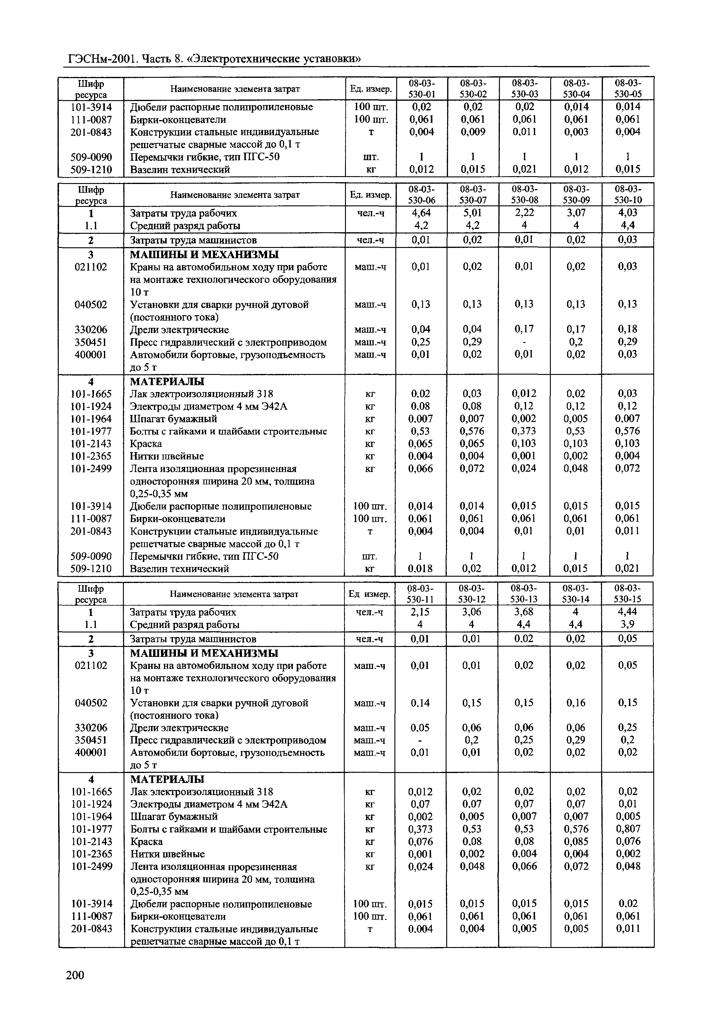 ГЭСНм 2001-08