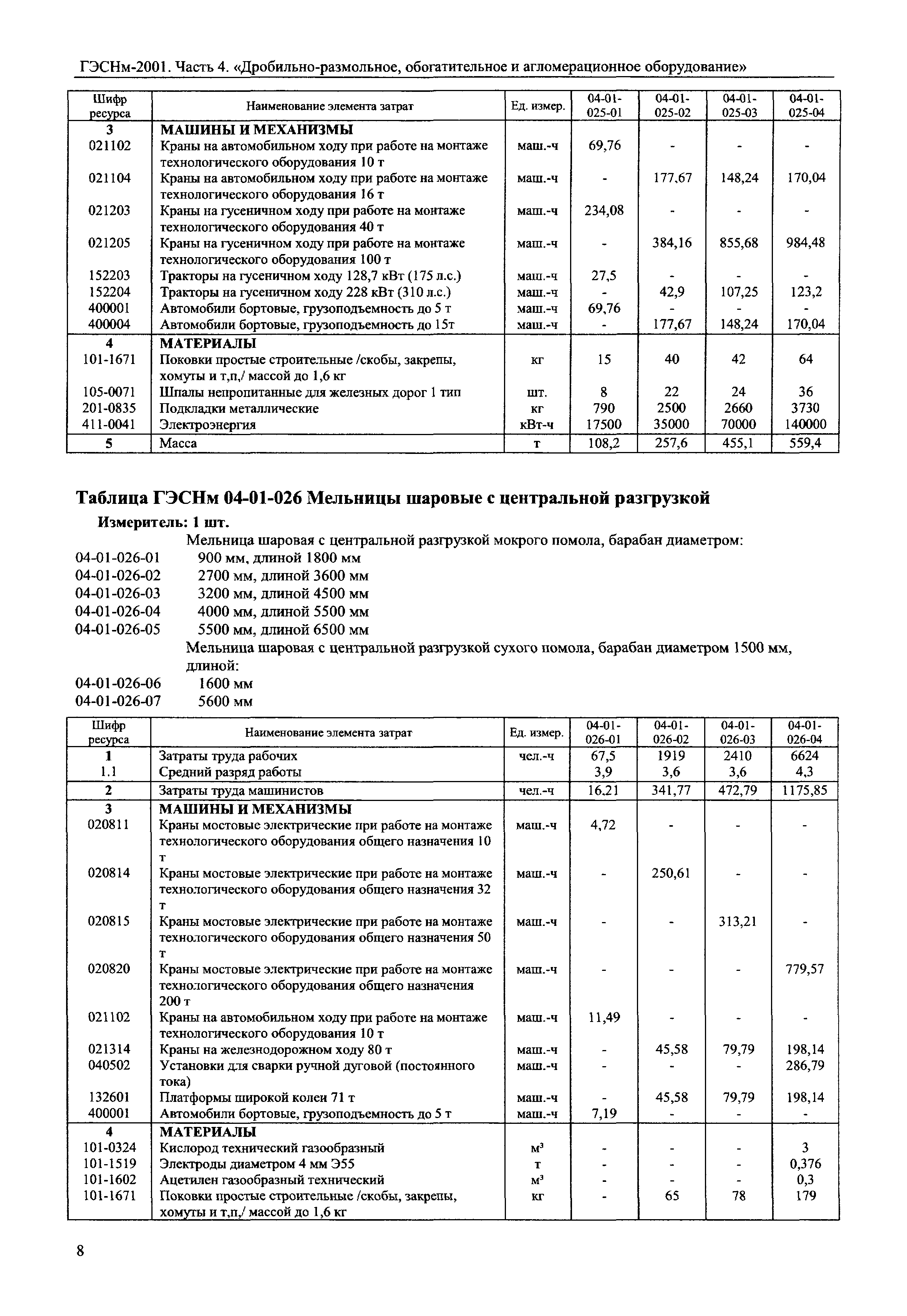 ГЭСНм 2001-04