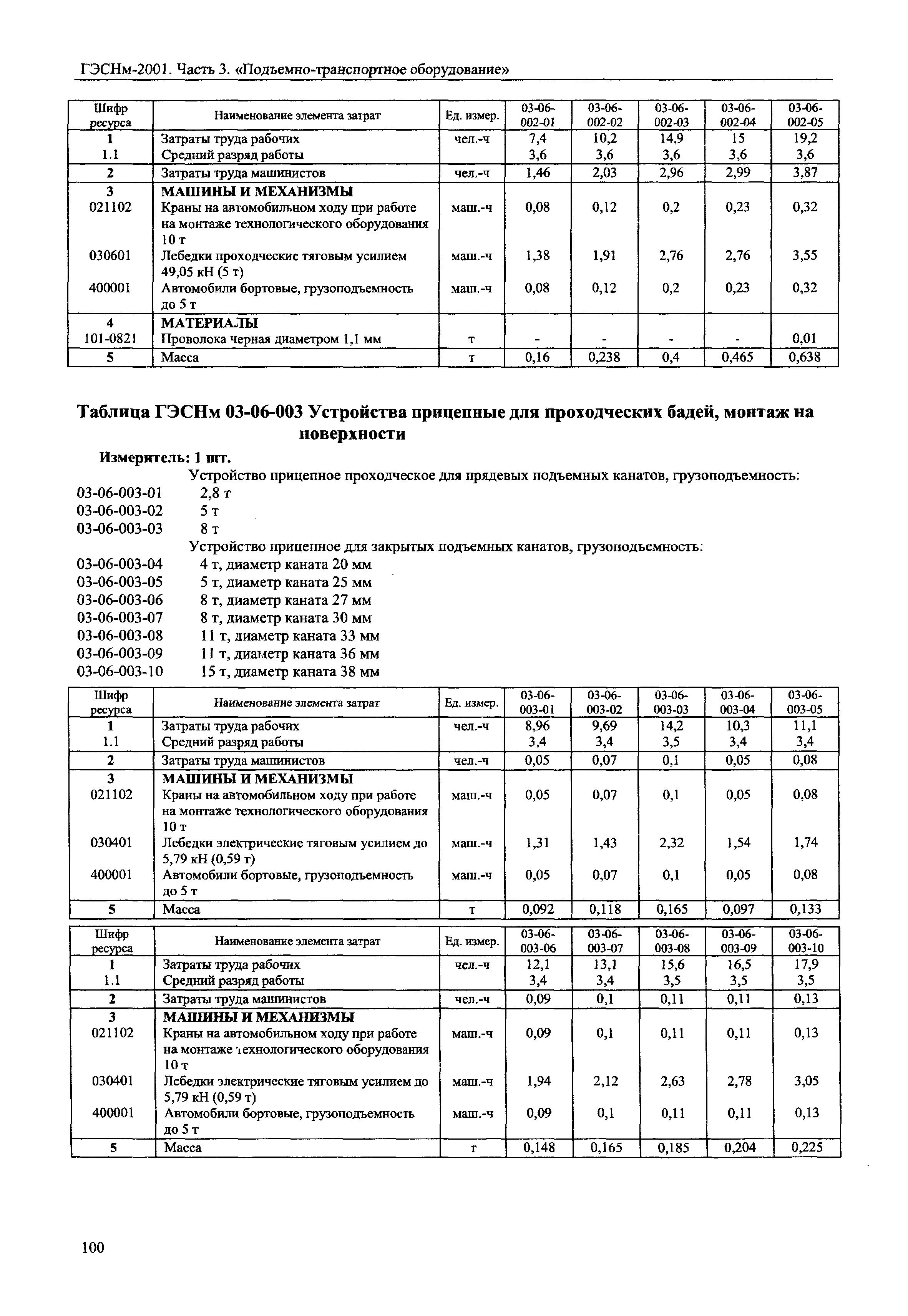 ГЭСНм 2001-03