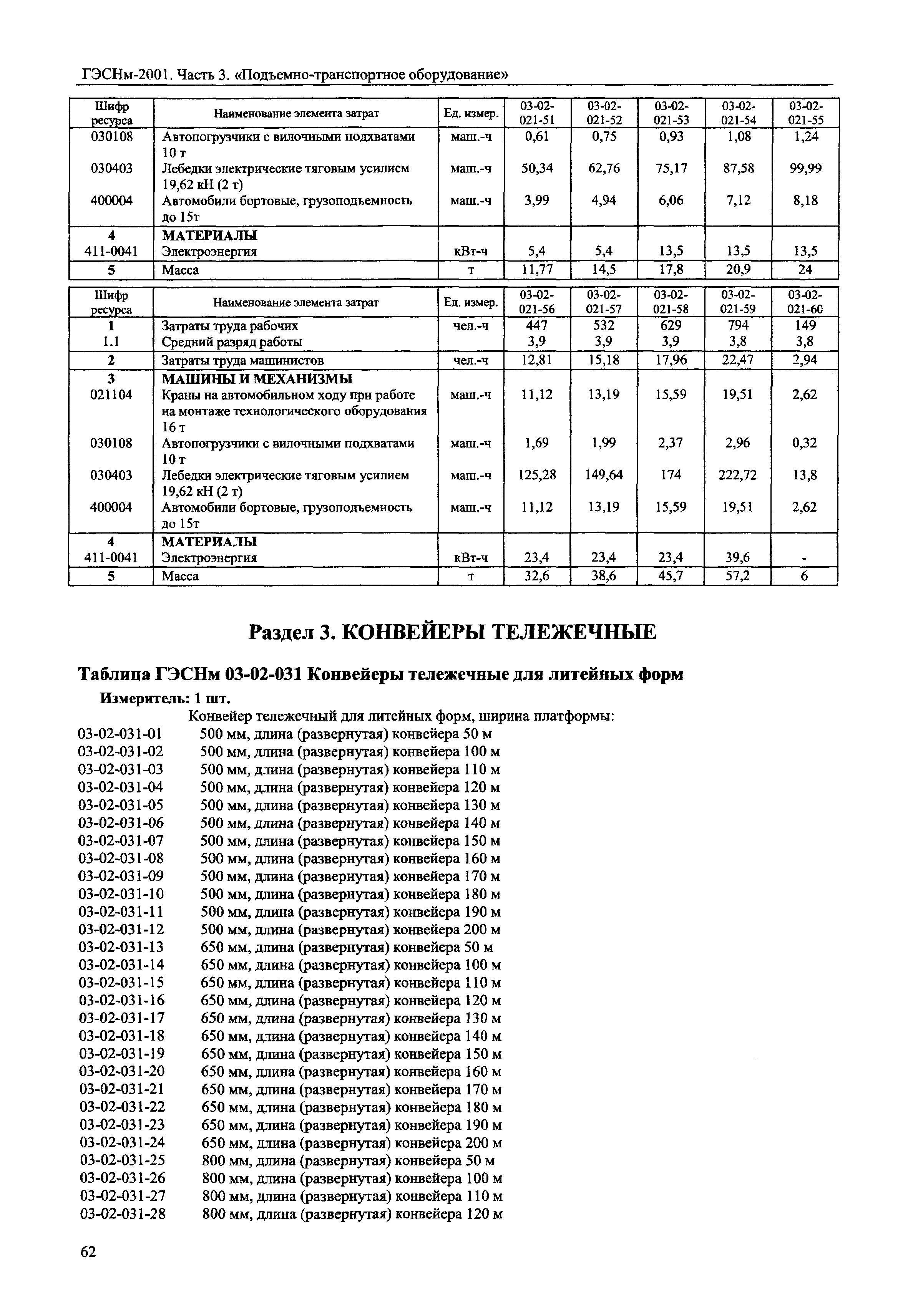 ГЭСНм 2001-03