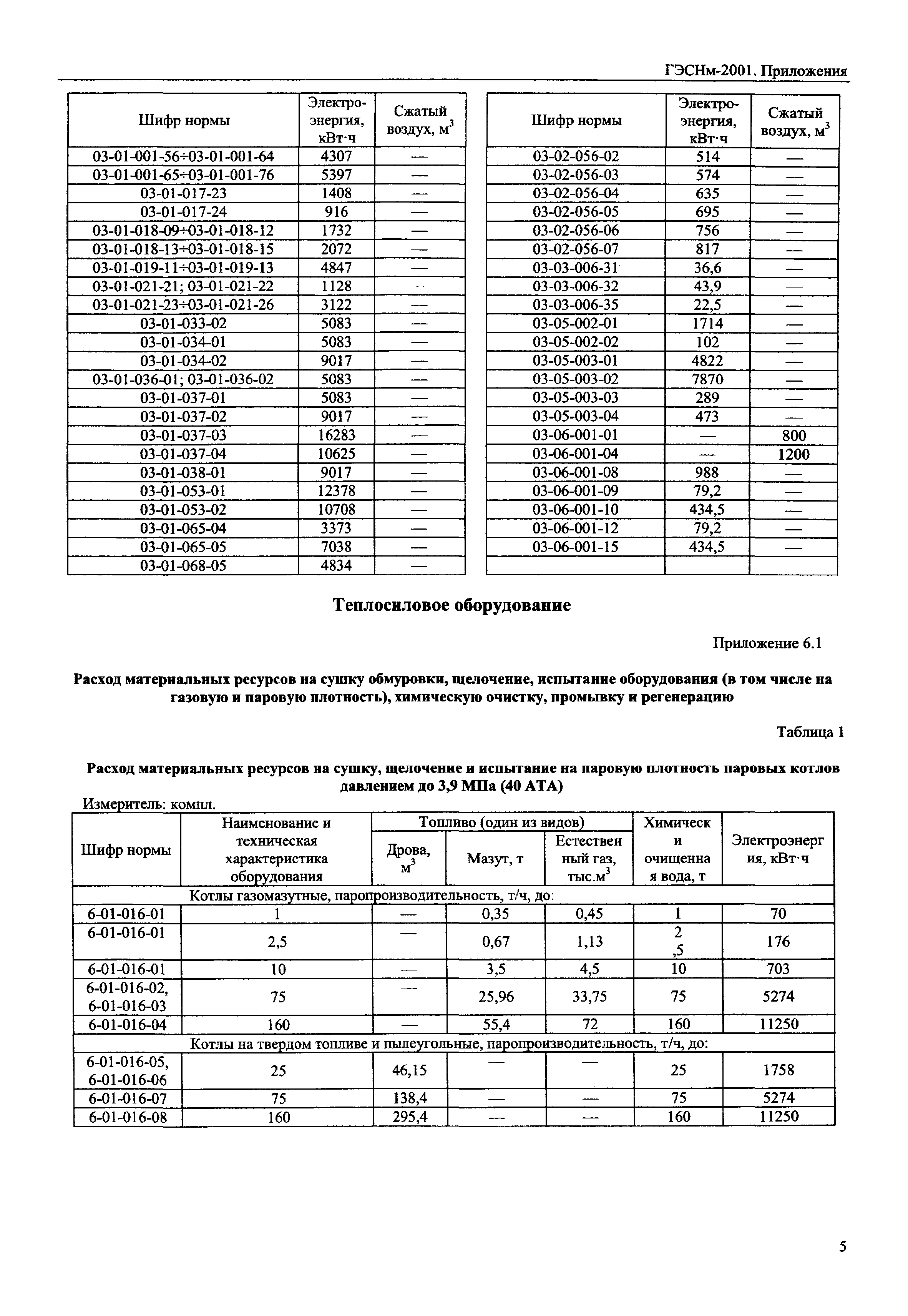 ГЭСНм 2001