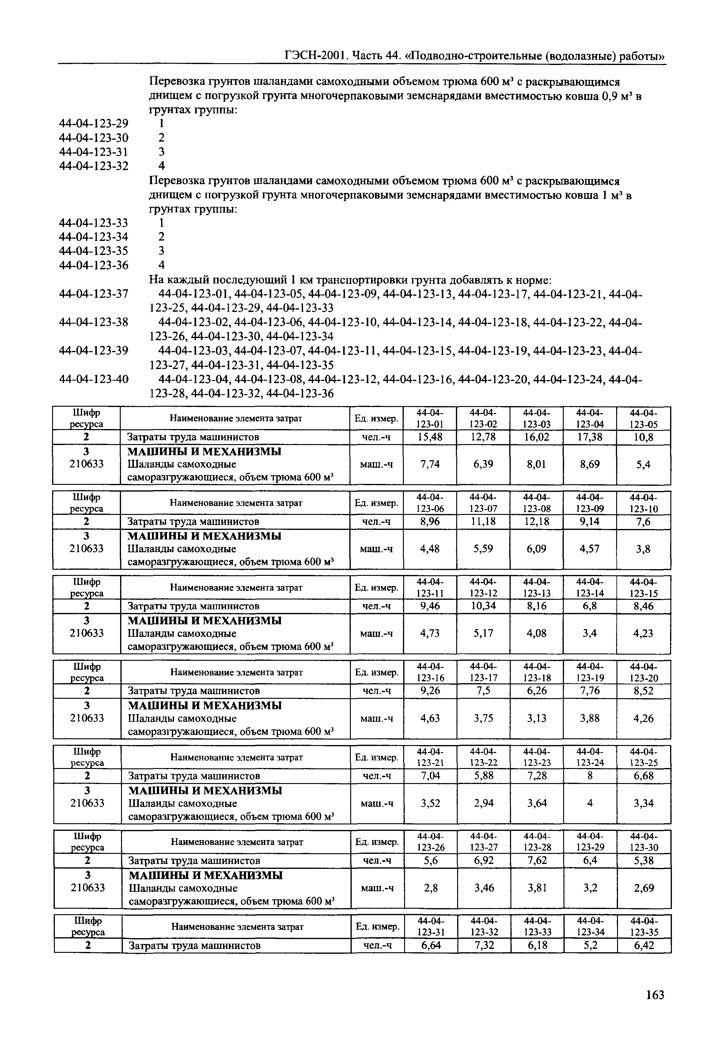 ГЭСН 2001-44