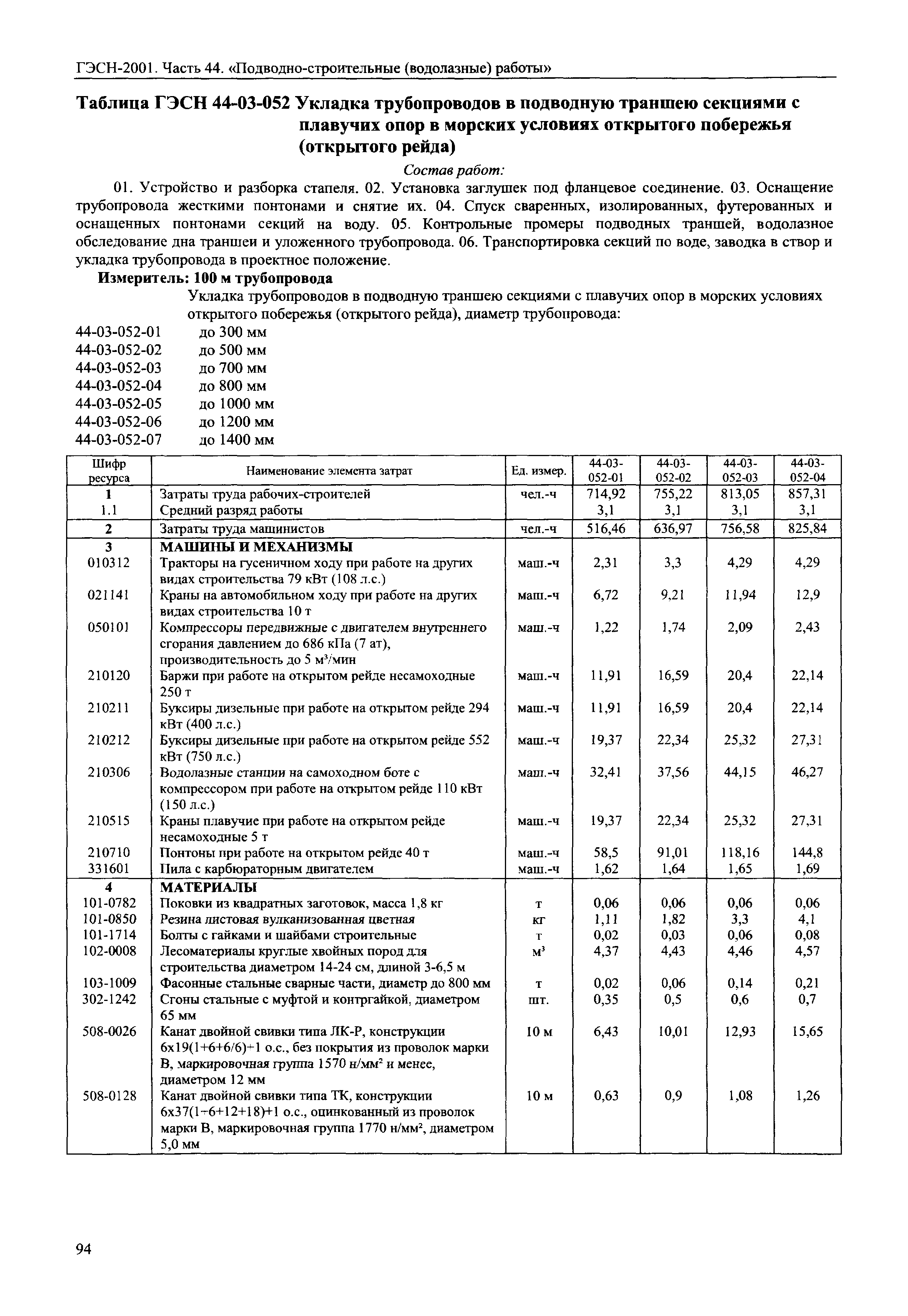 ГЭСН 2001-44