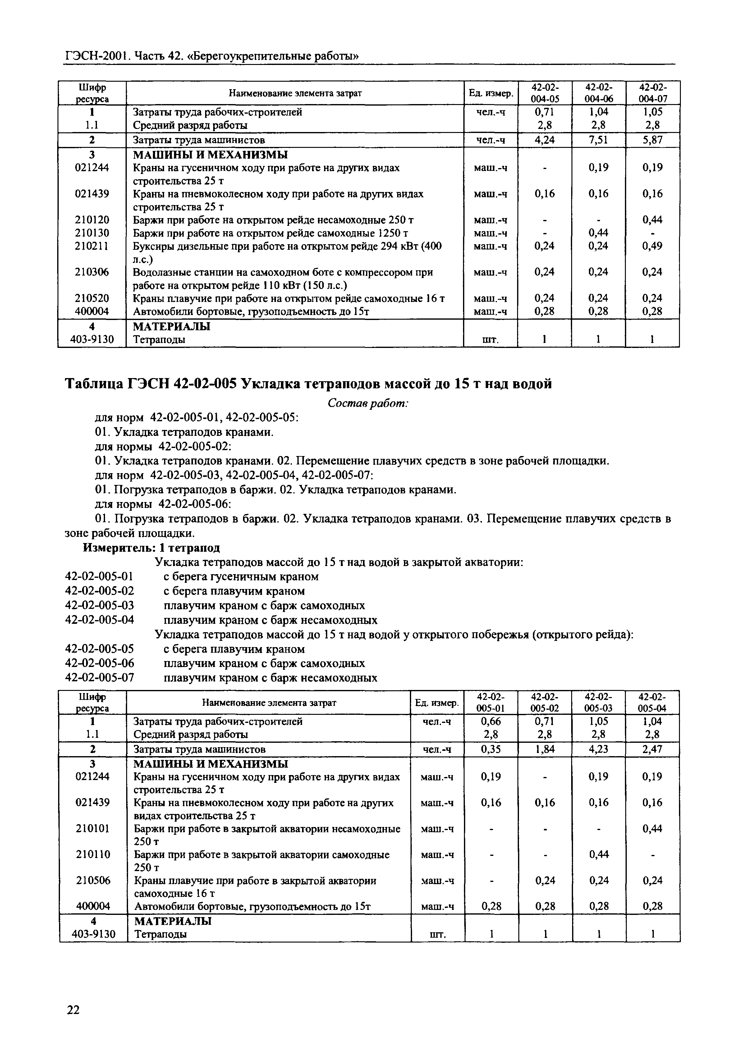 ГЭСН 2001-42
