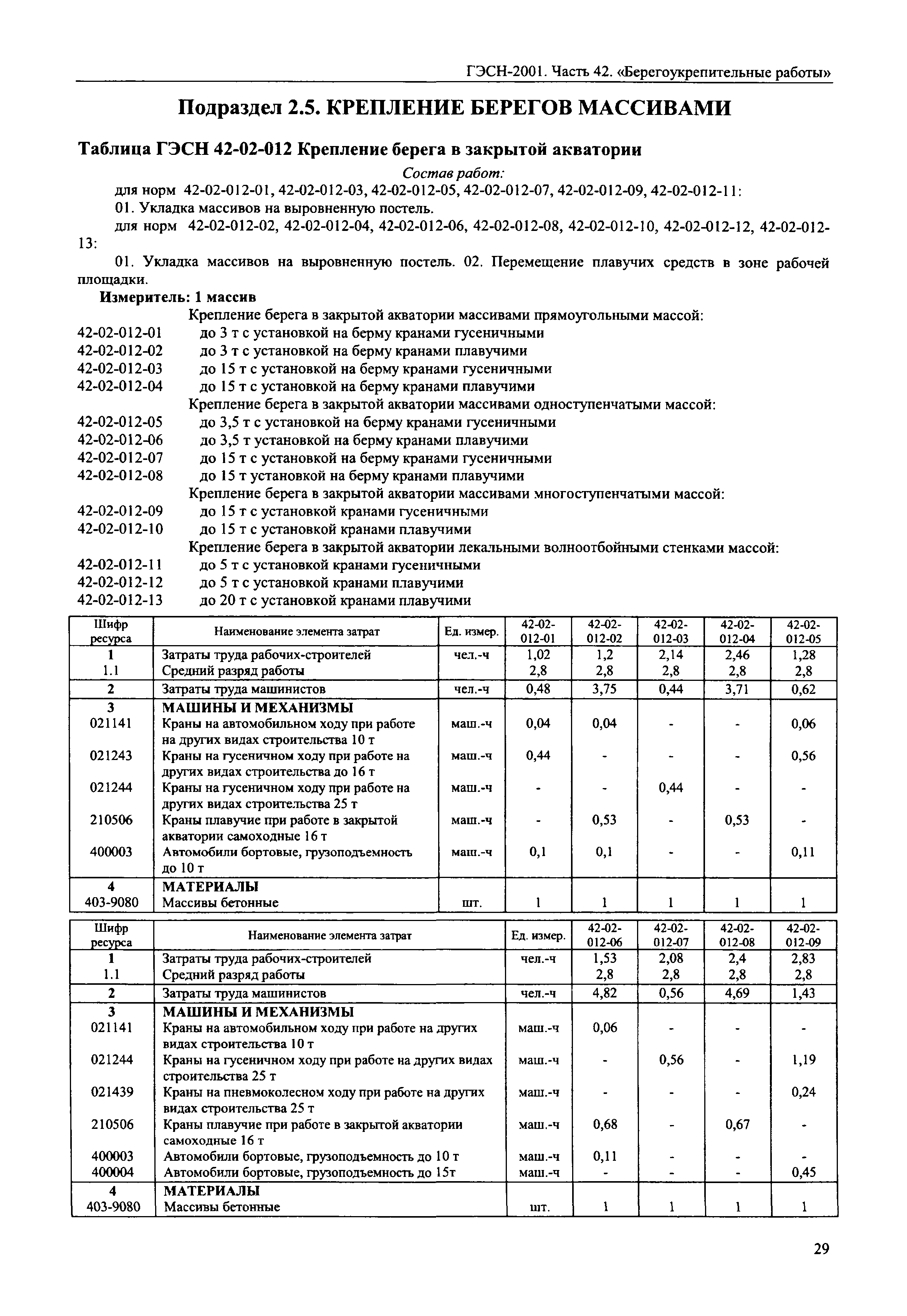 ГЭСН 2001-42