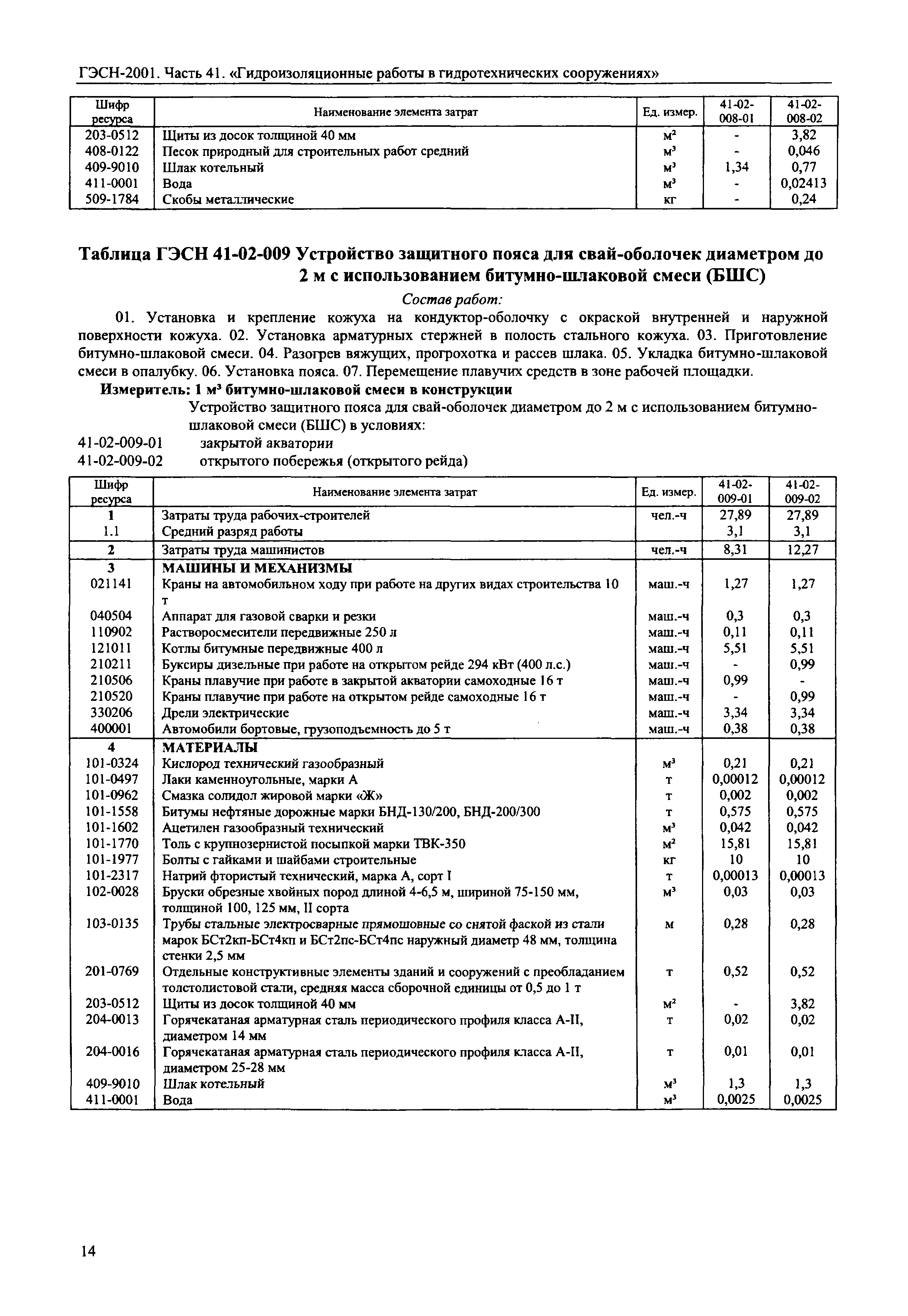 ГЭСН 2001-41