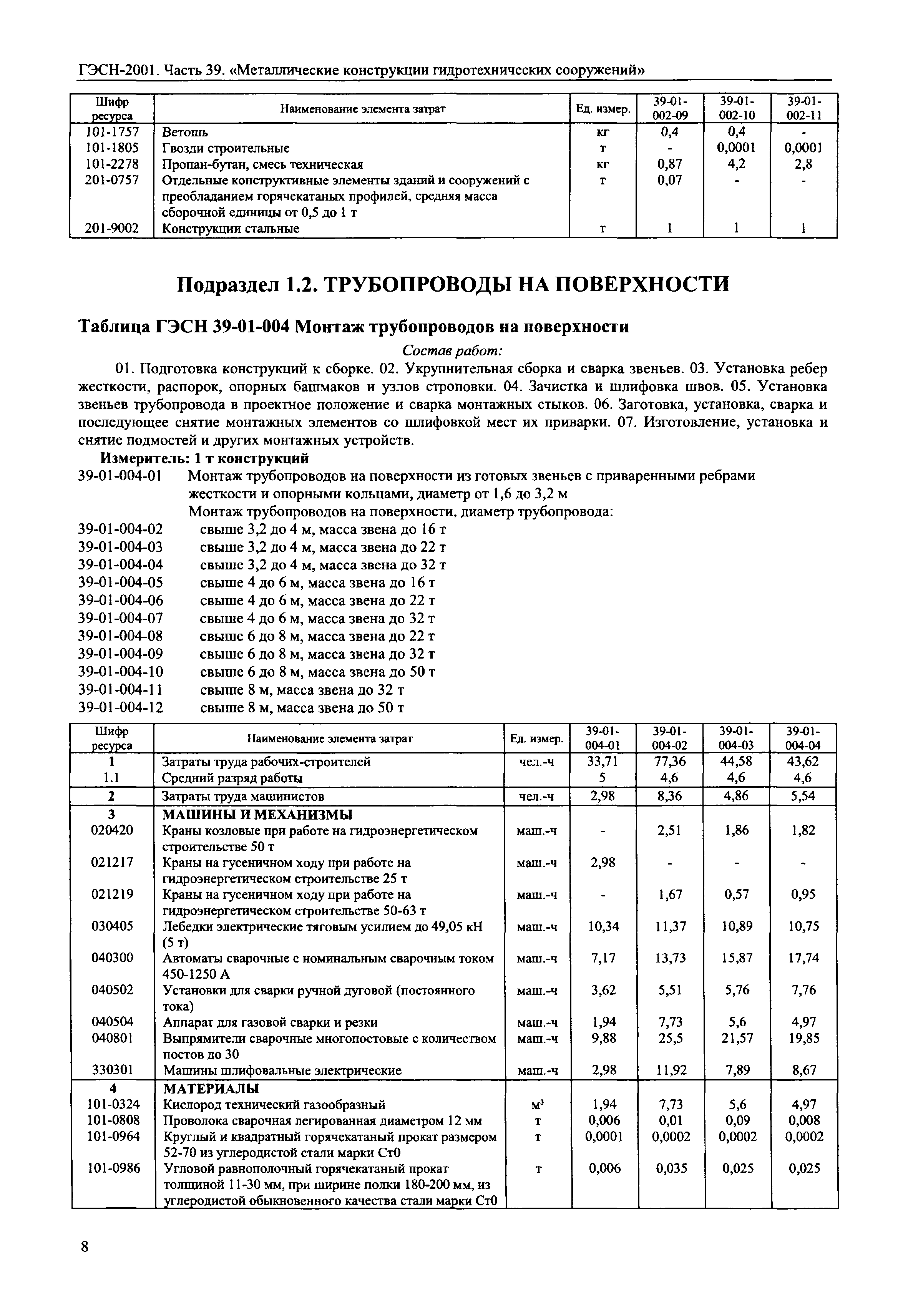 ГЭСН 2001-39