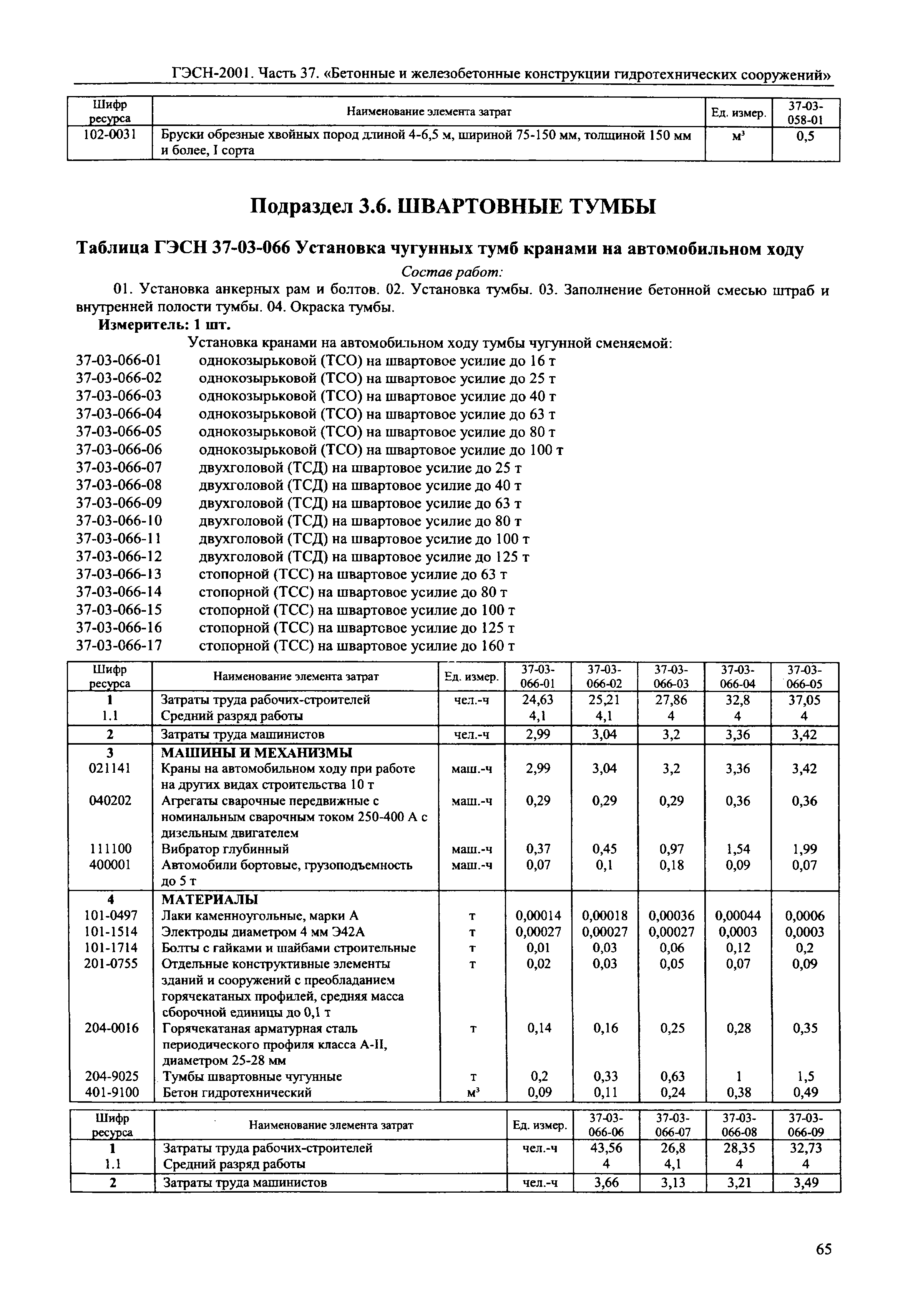 ГЭСН 2001-37