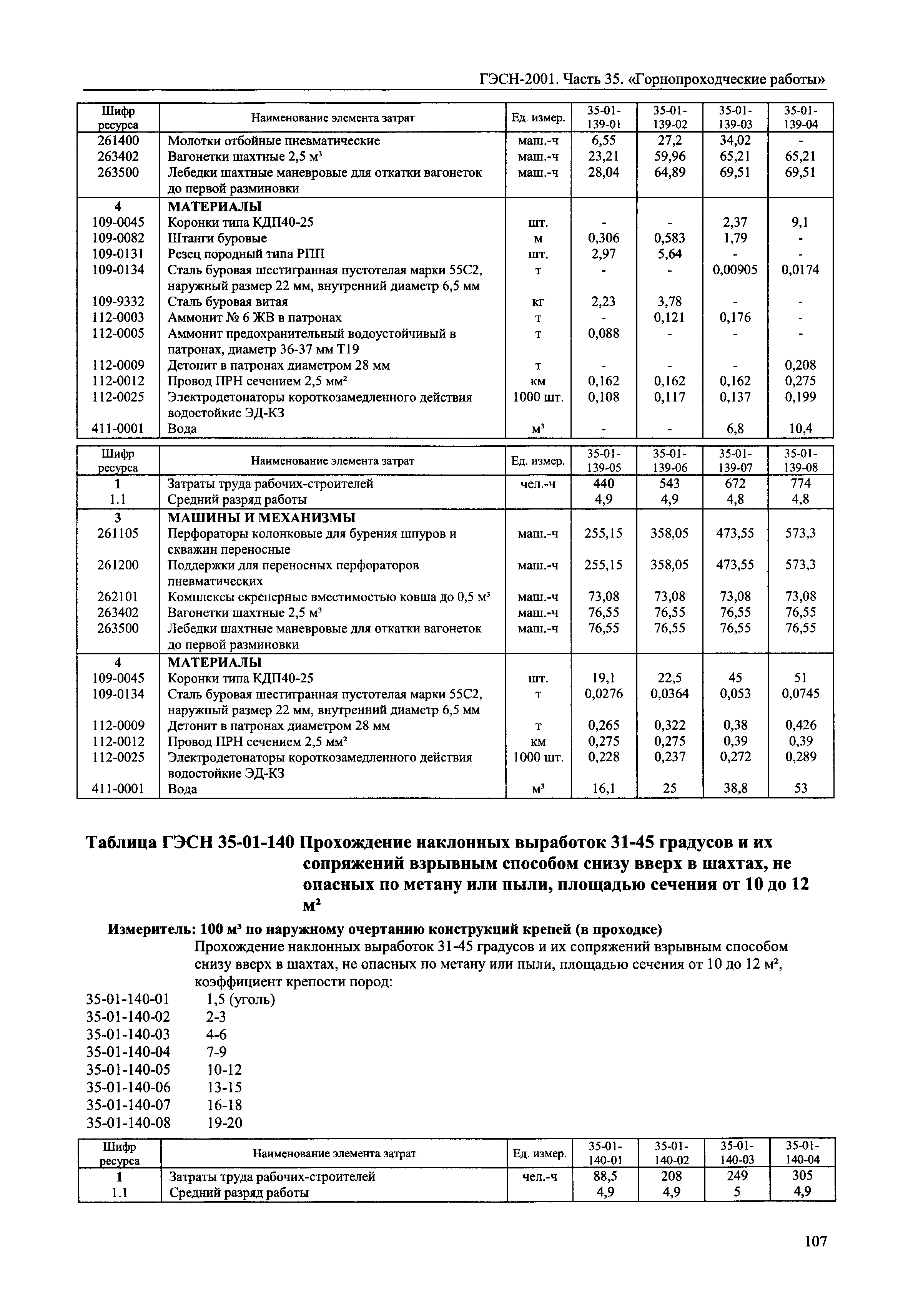 ГЭСН 2001-35