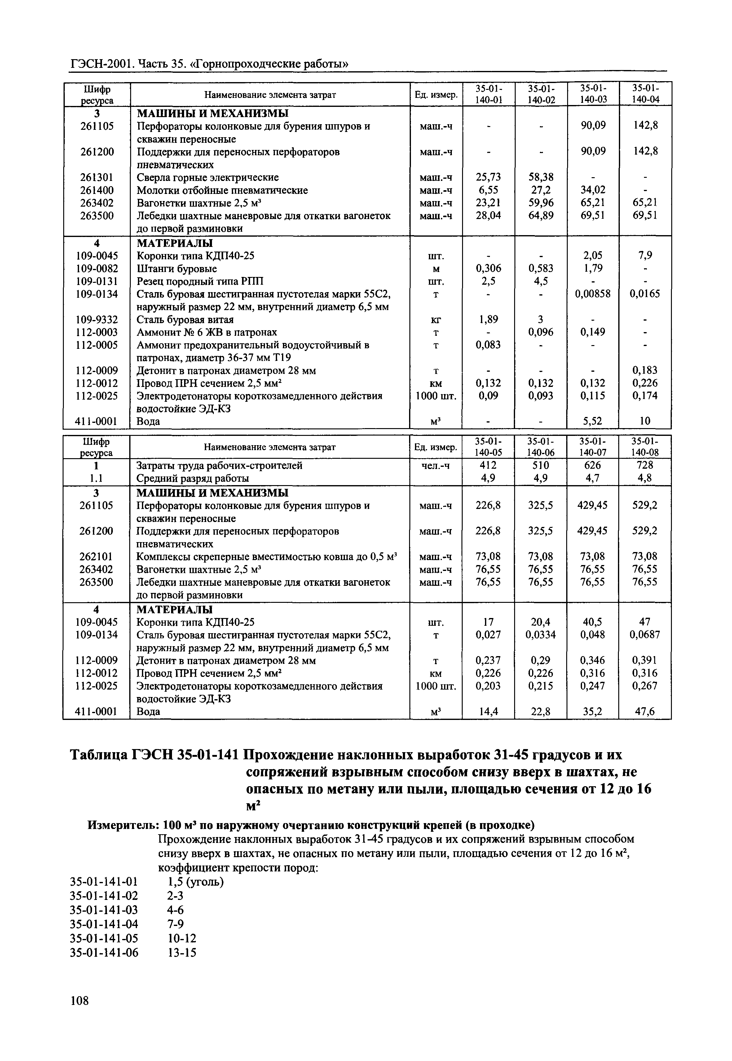 ГЭСН 2001-35